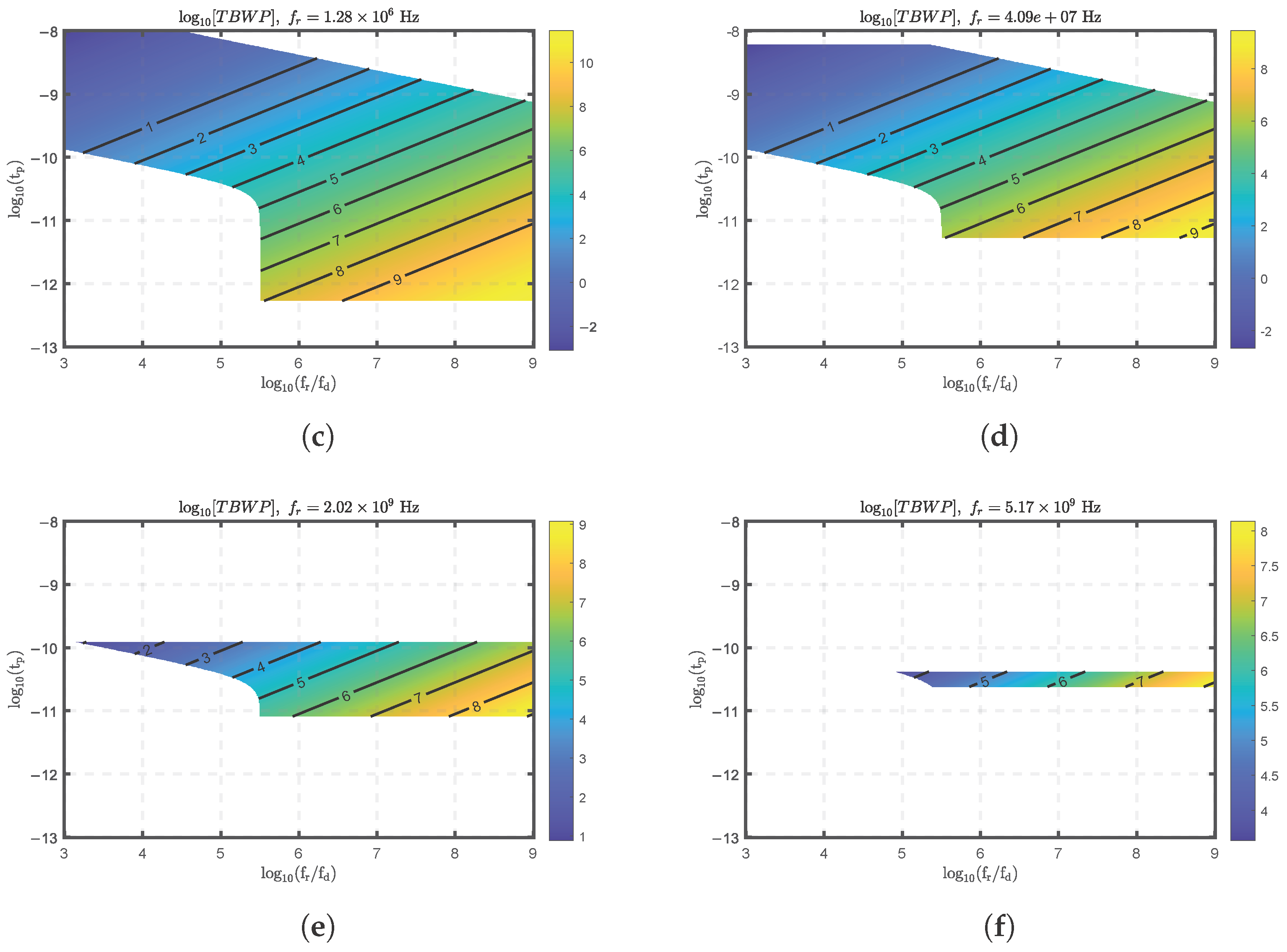 Photonics 12 00700 g005b
