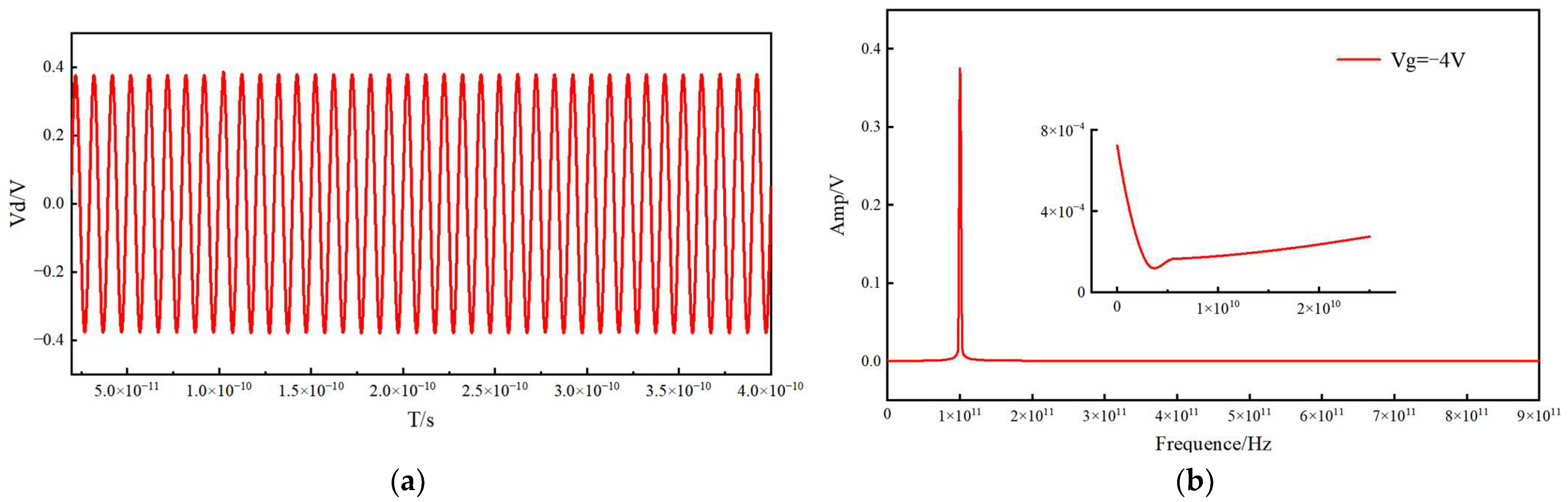 Photonics 12 00719 g007