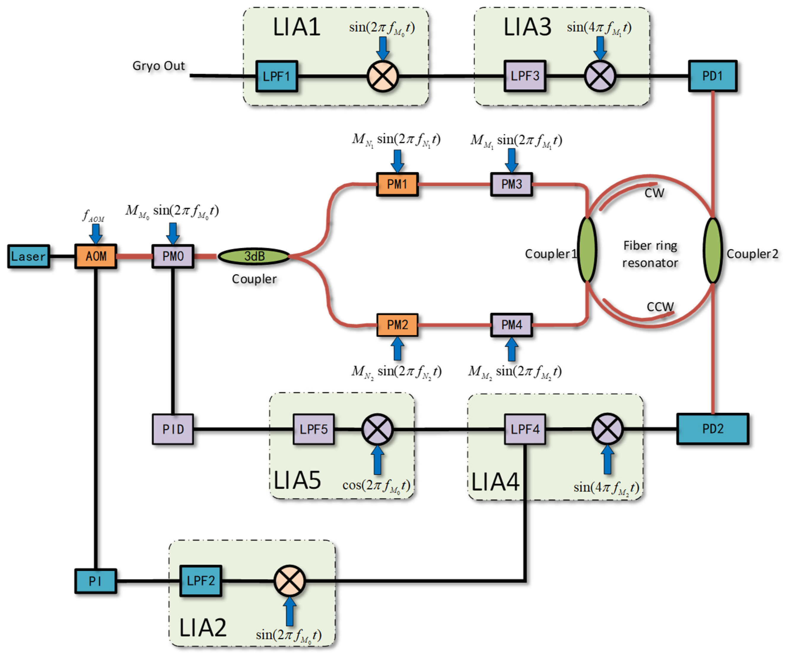 Photonics 12 00792 g002 Photonics 12 00792 g002