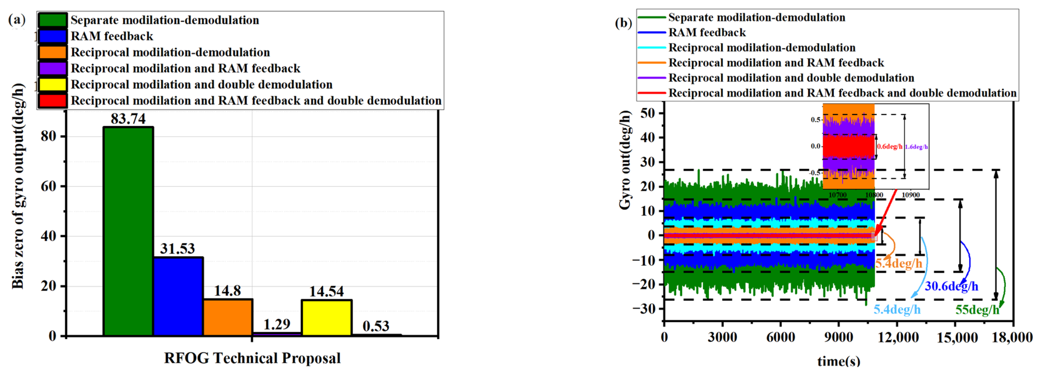 Photonics 12 00792 g007 Photonics 12 00792 g007