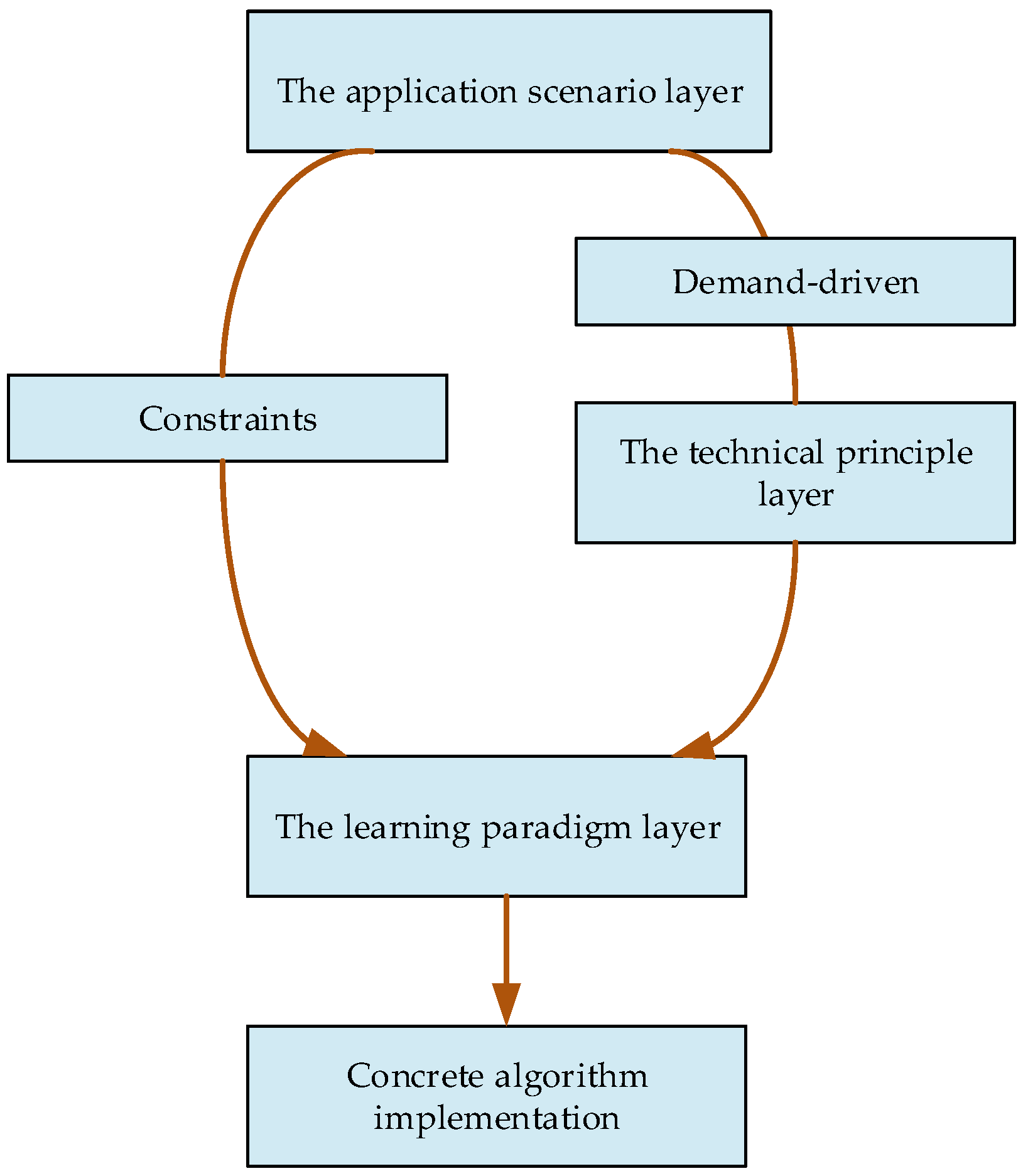Photonics 12 00810 g005 Photonics 12 00810 g005