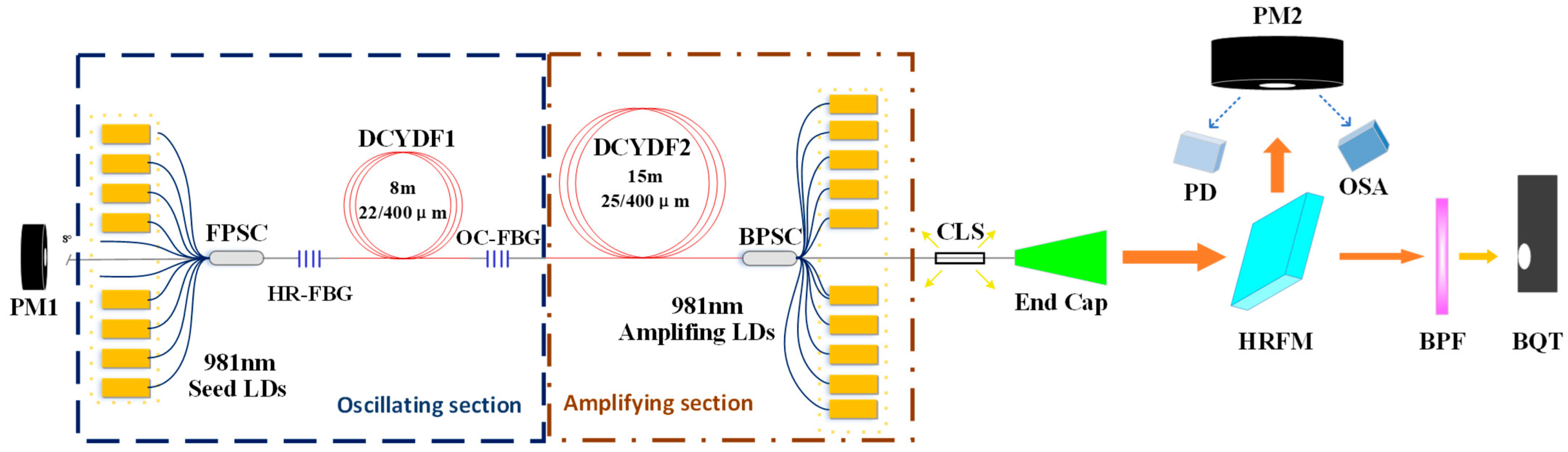 Photonics 12 00813 g001 Photonics 12 00813 g001