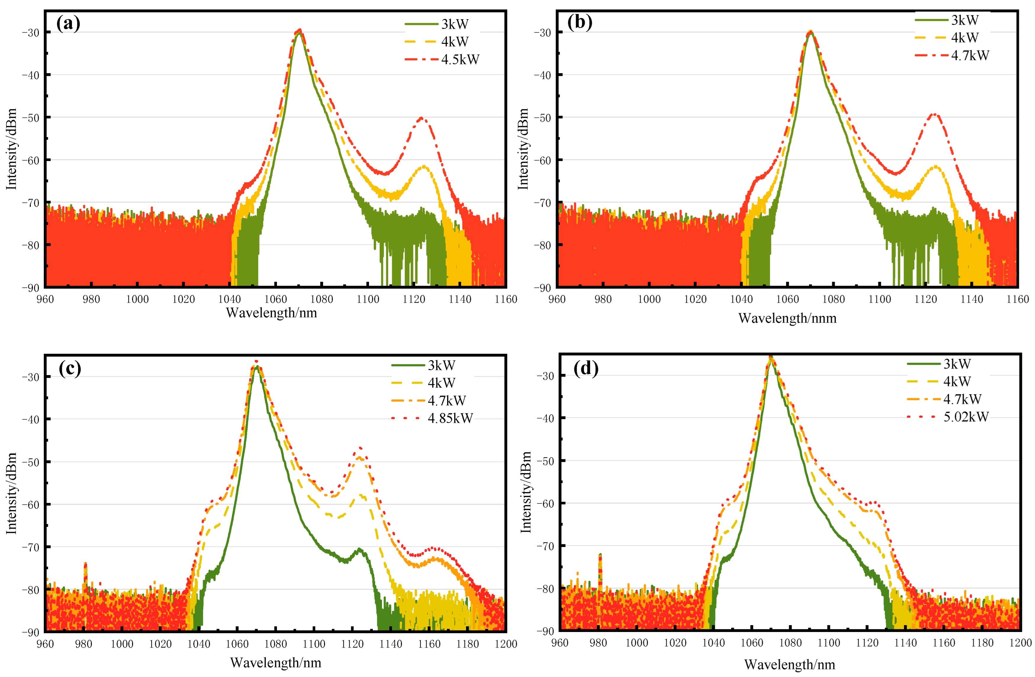 Photonics 12 00813 g003 Photonics 12 00813 g003