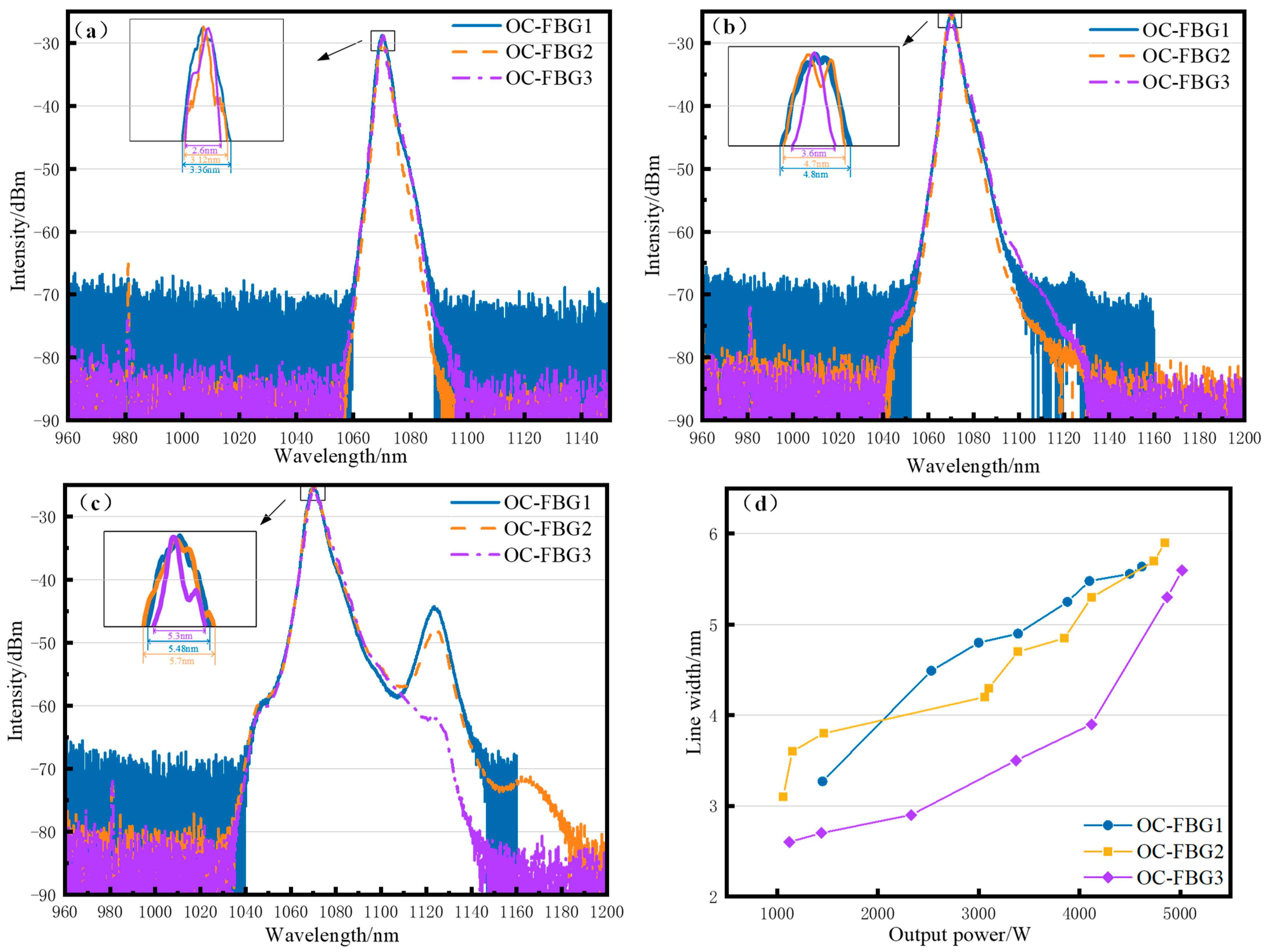 Photonics 12 00813 g007 Photonics 12 00813 g007