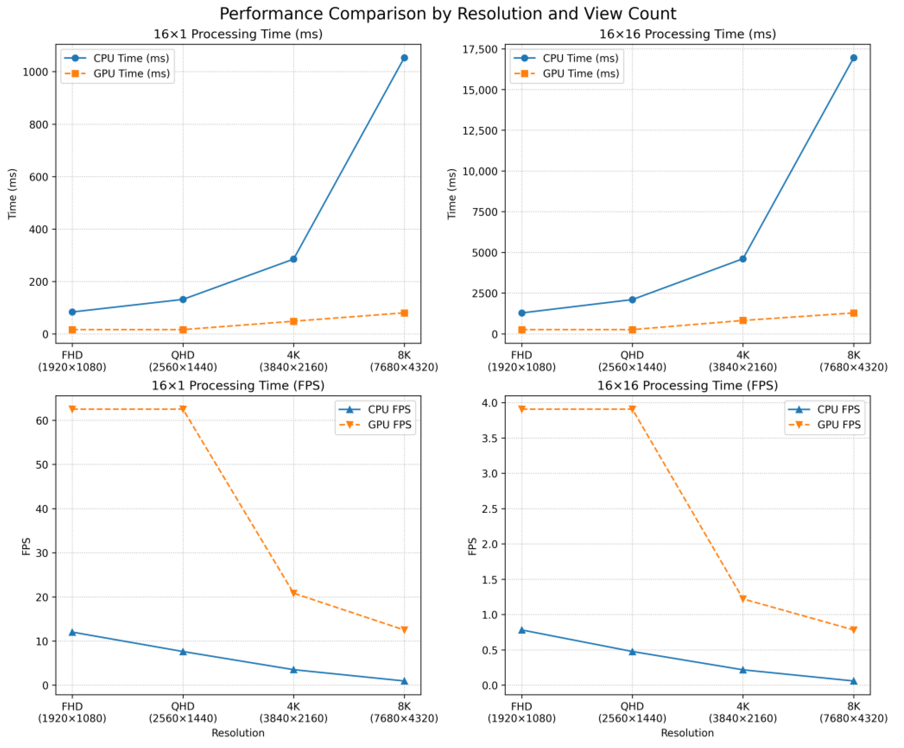 Photonics 12 00882 g005 Photonics 12 00882 g005