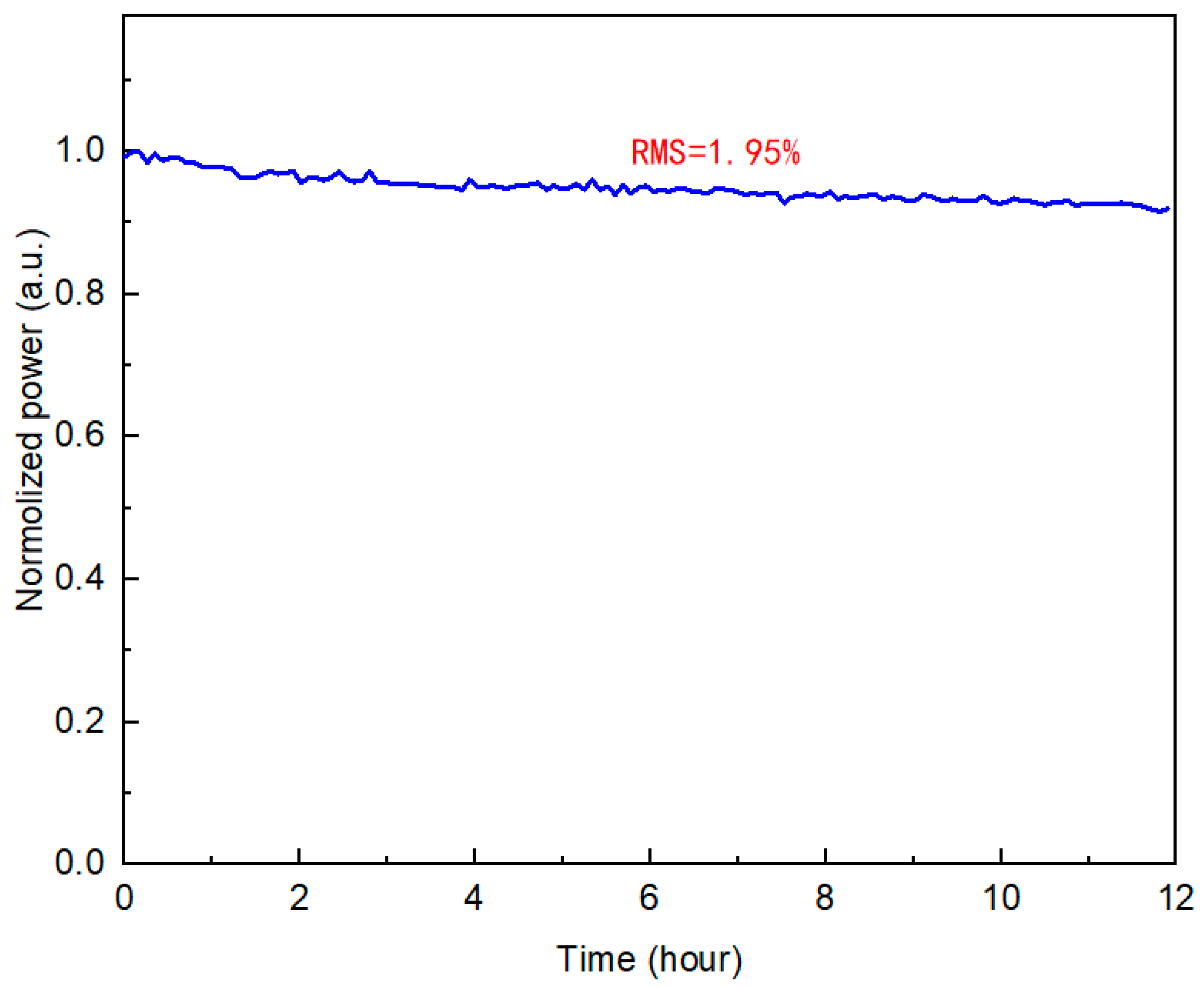 Photonics 12 00942 g005 Photonics 12 00942 g005