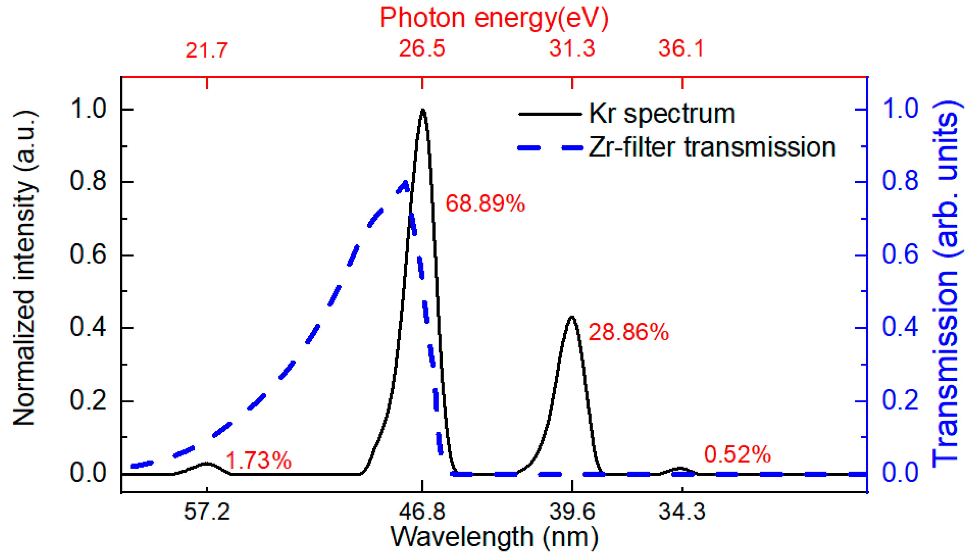 Photonics 12 00942 g006 Photonics 12 00942 g006