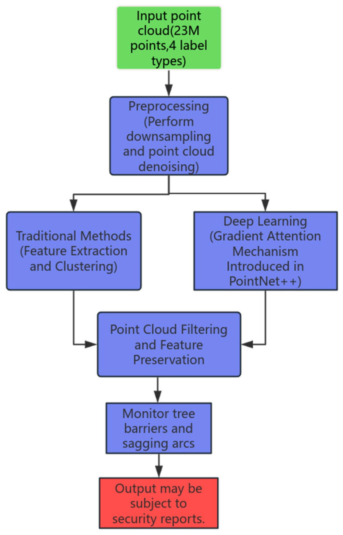 Photonics 12 00944 g001 Photonics 12 00944 g001