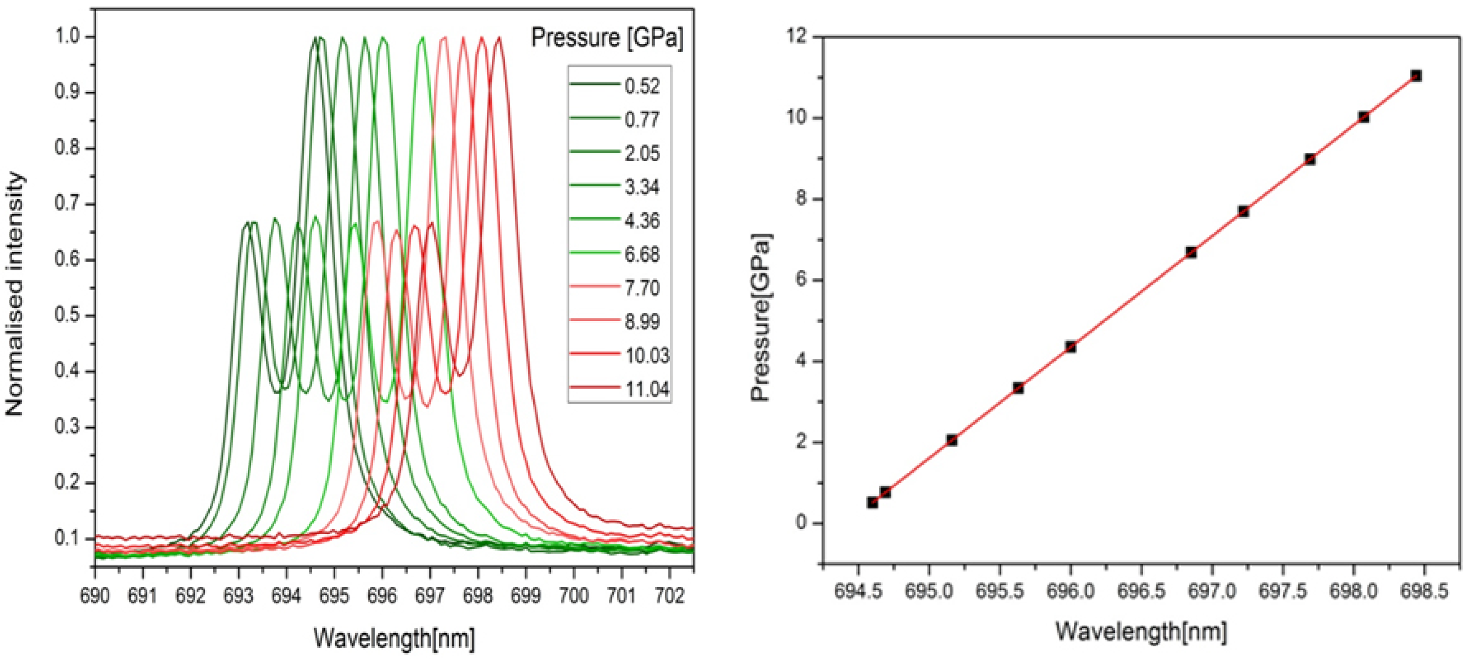 Photonics 12 01024 g002 Photonics 12 01024 g002