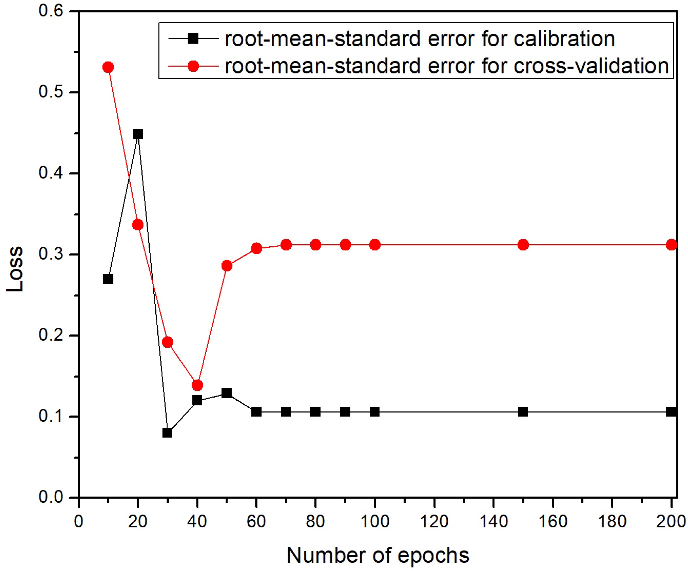 Photonics 12 01024 g007 Photonics 12 01024 g007
