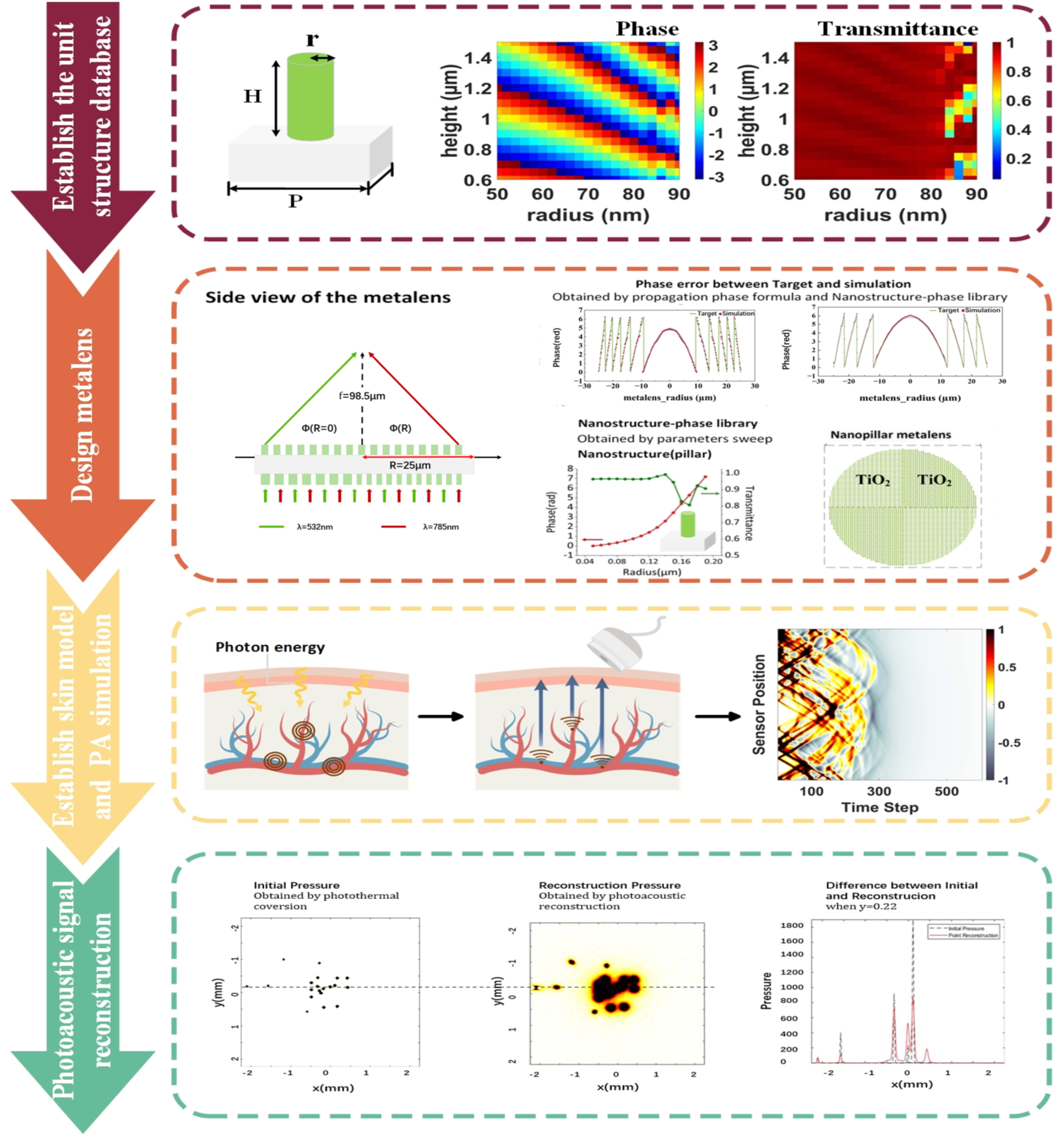 Photonics 12 01053 g002 Photonics 12 01053 g002