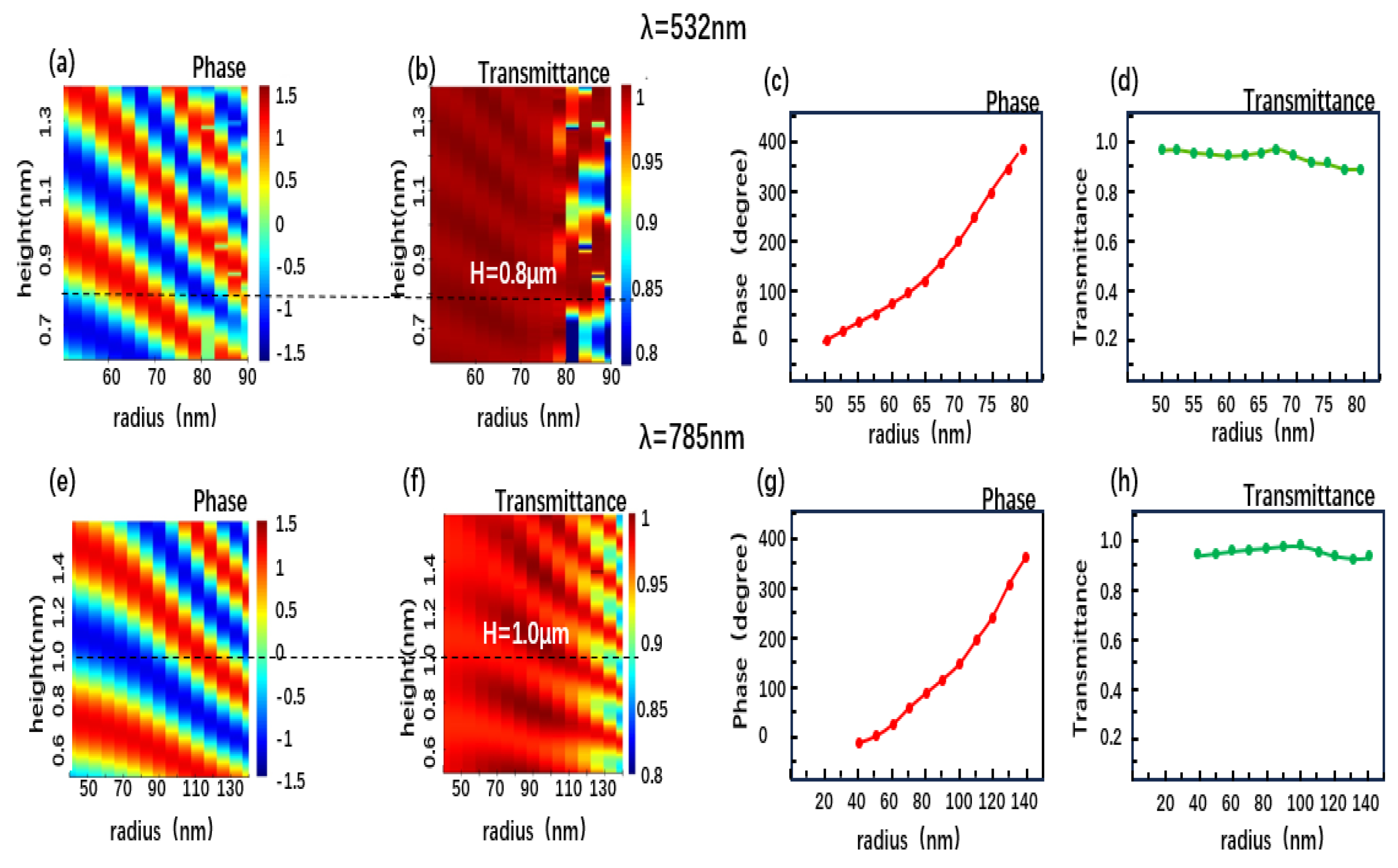 Photonics 12 01053 g004 Photonics 12 01053 g004