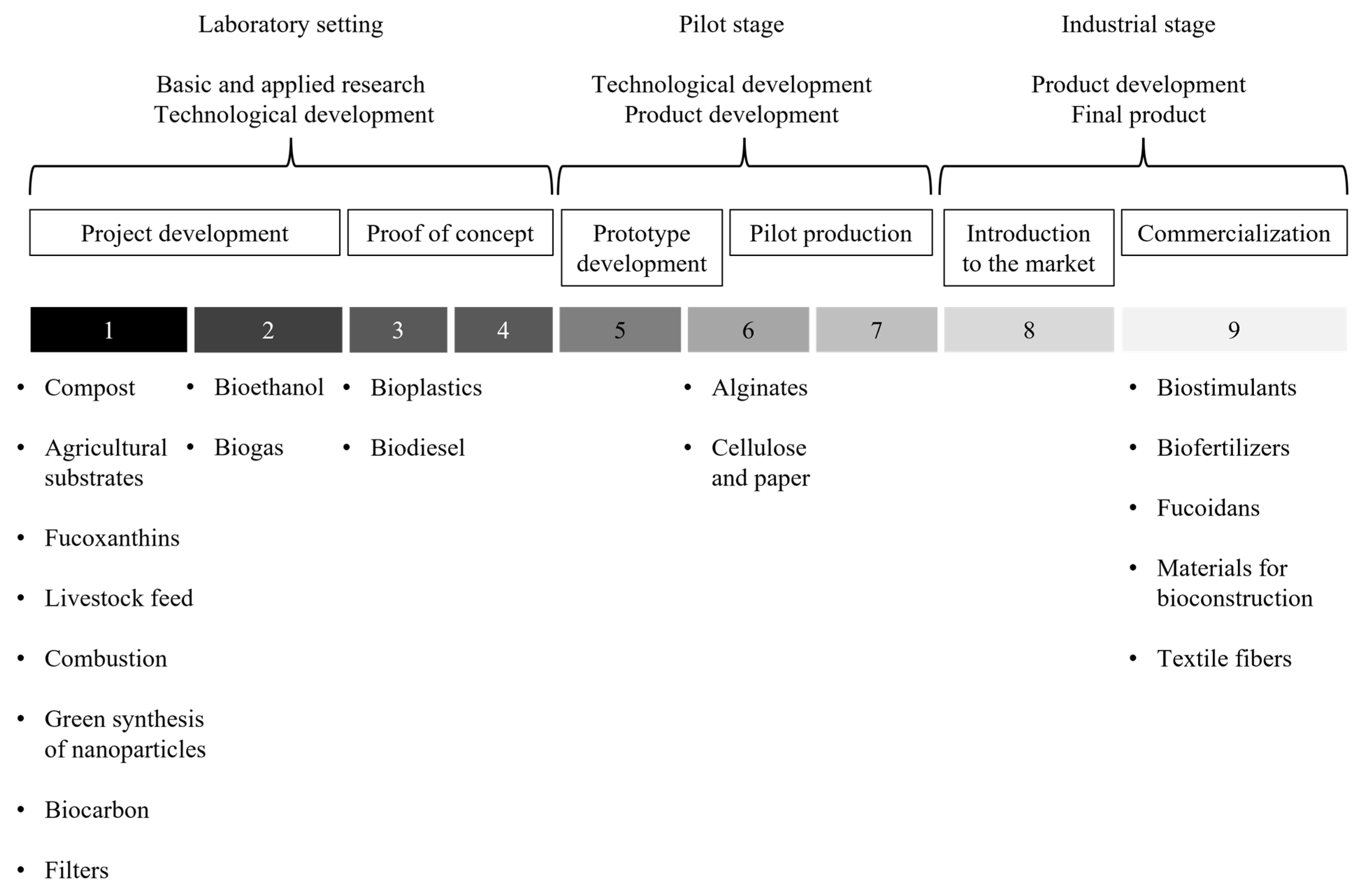 Phycology 02 00014 g006