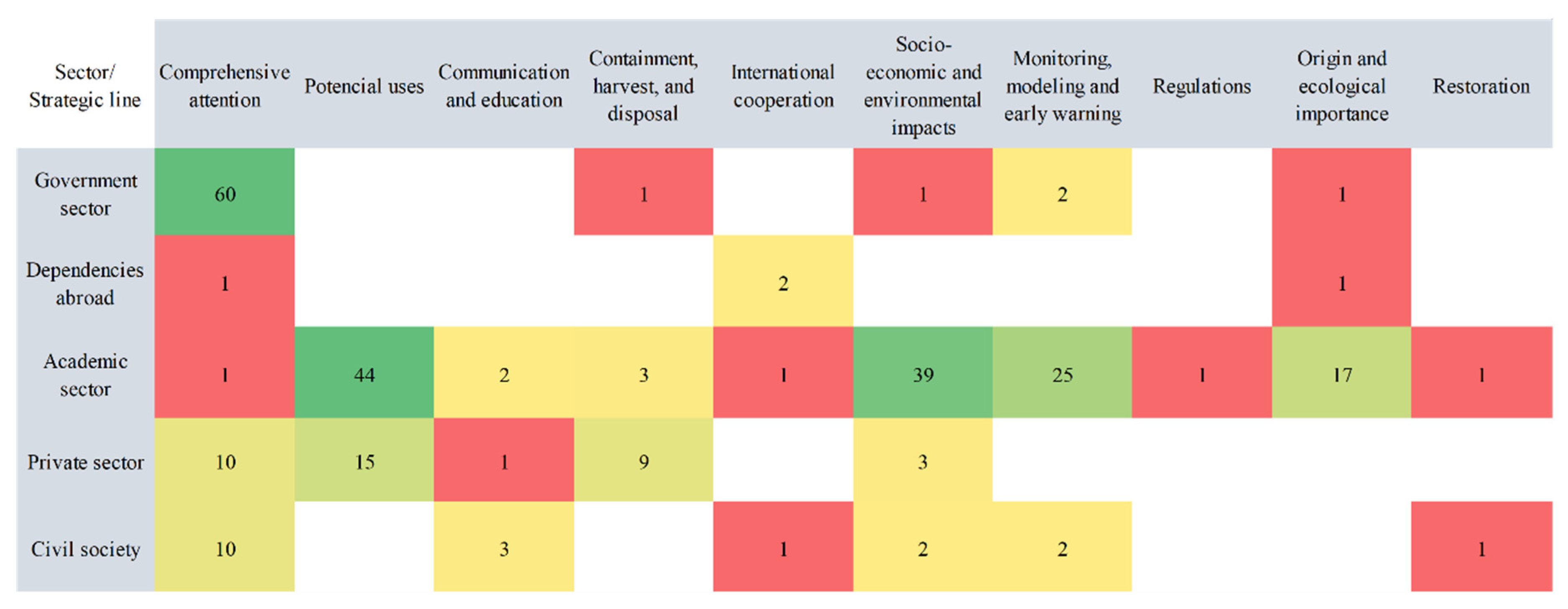 Phycology 02 00014 g008