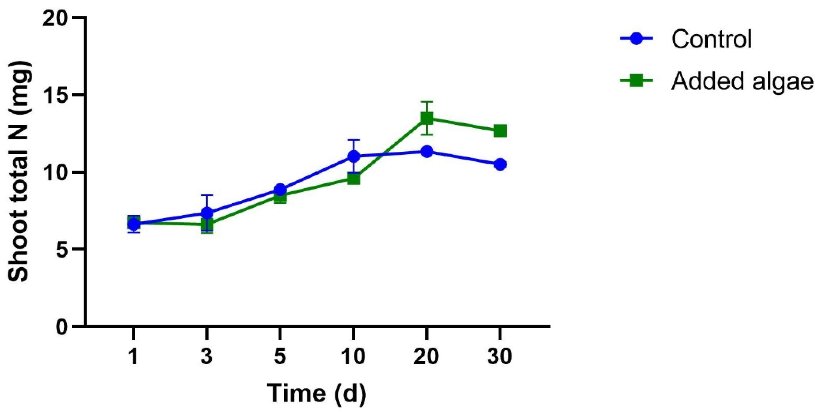 Phycology 02 00016 g002