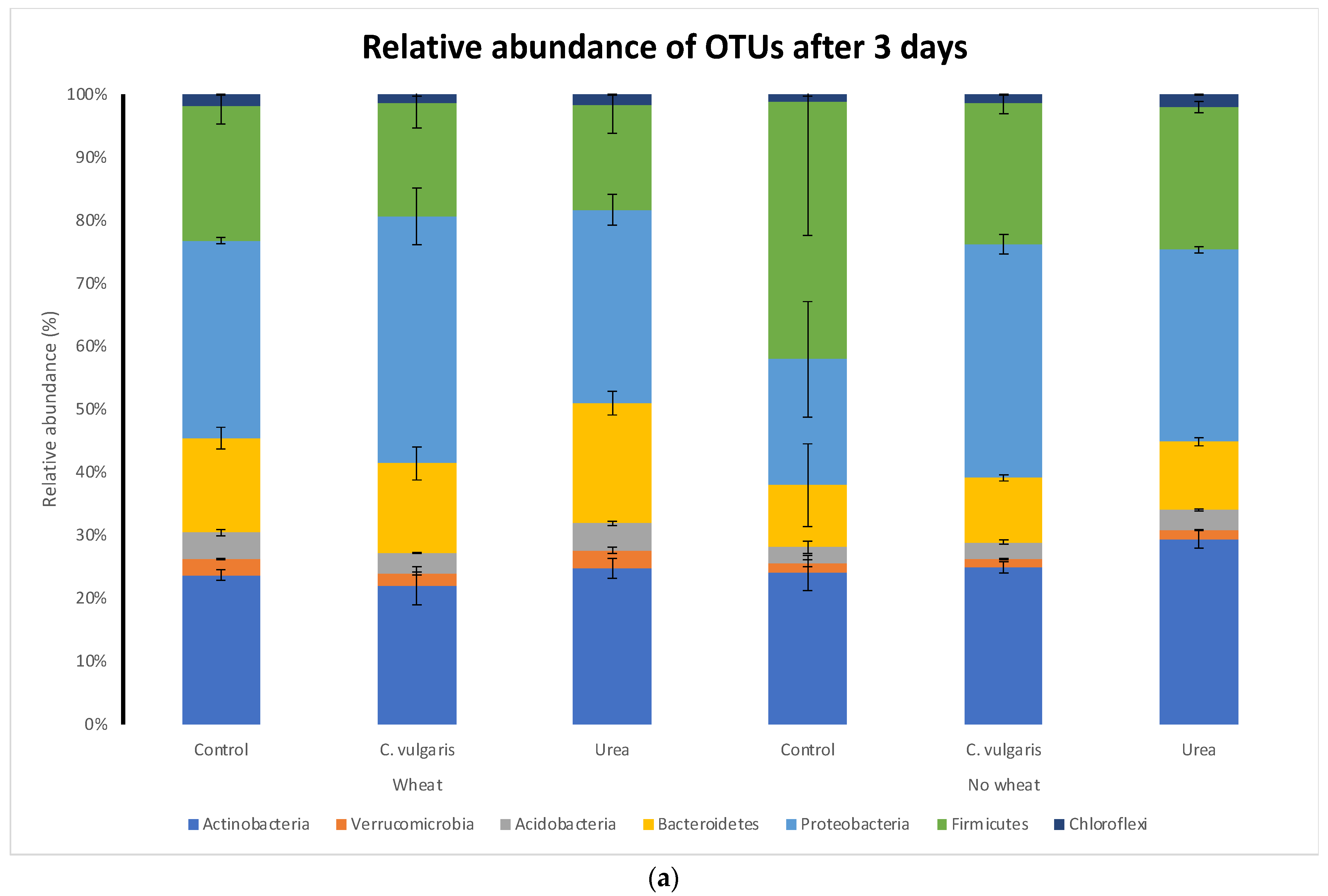 Phycology 02 00016 g007a