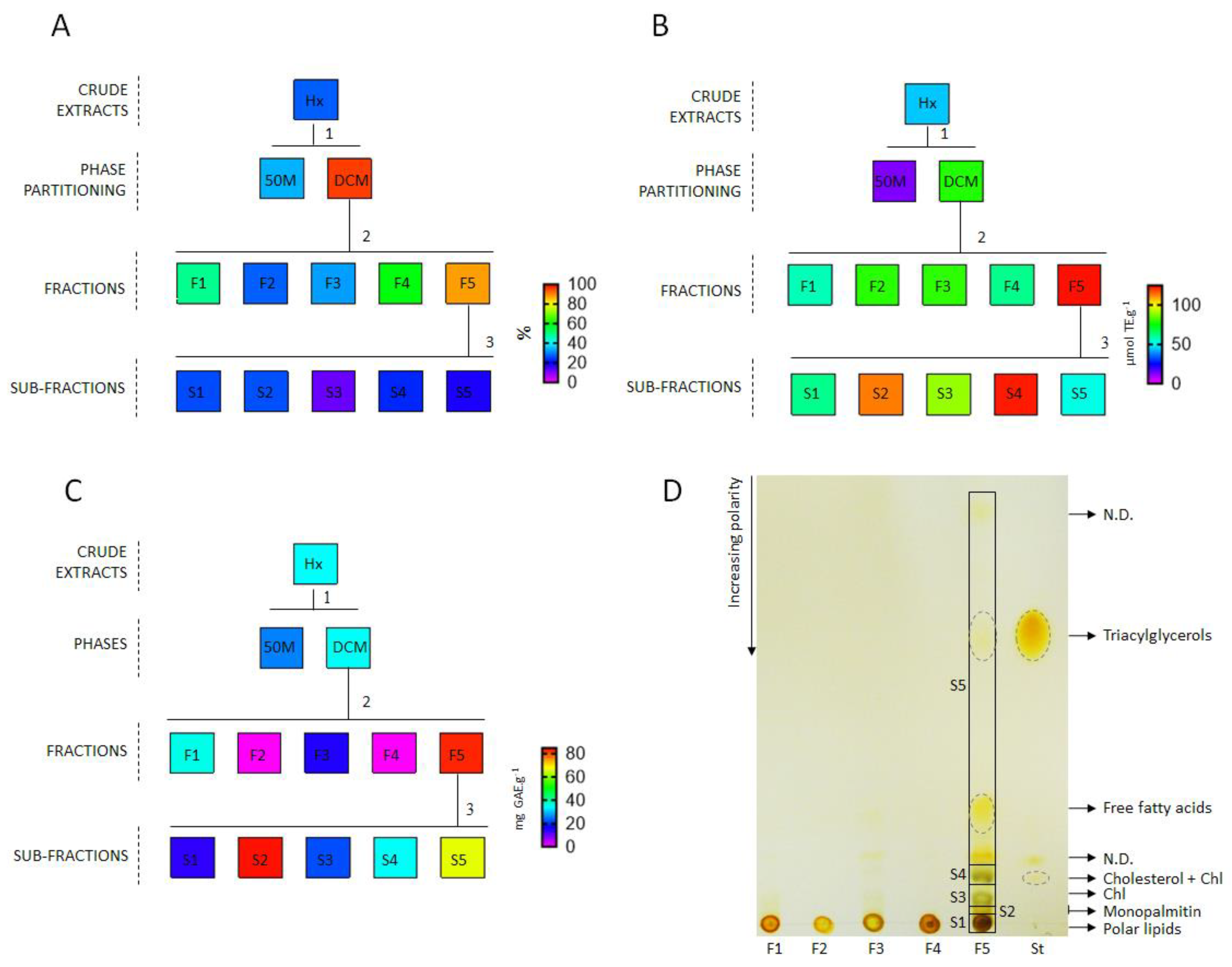 Phycology 02 00018 g003