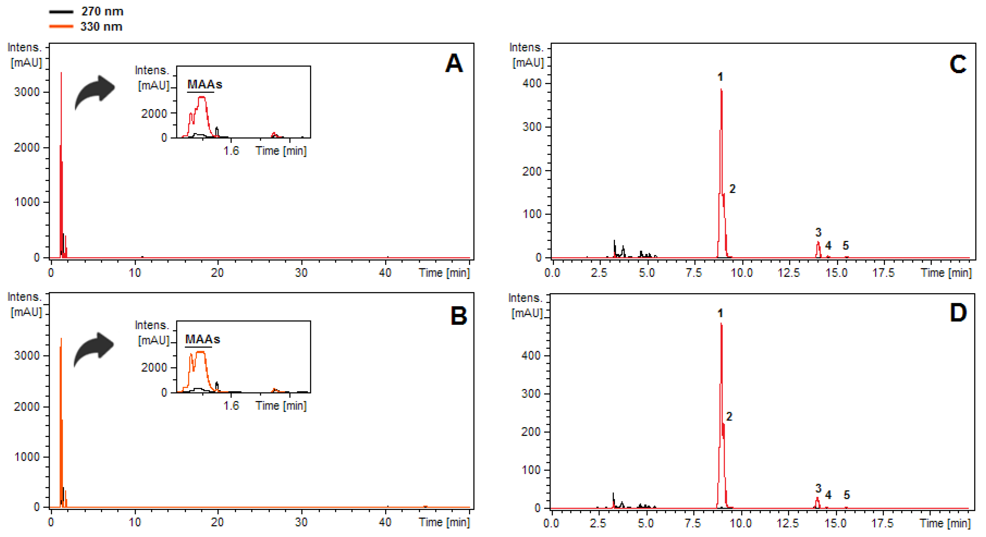 Phycology 02 00018 g004