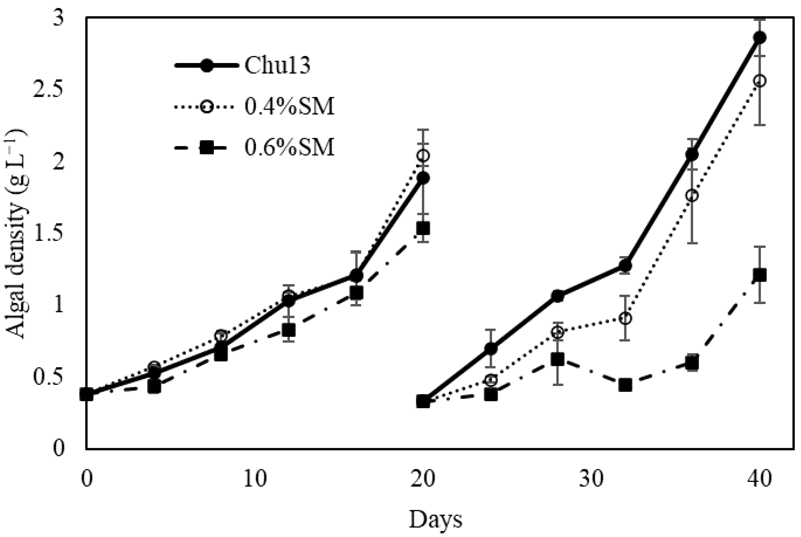 Phycology 02 00020 g001 Phycology 02 00020 g001