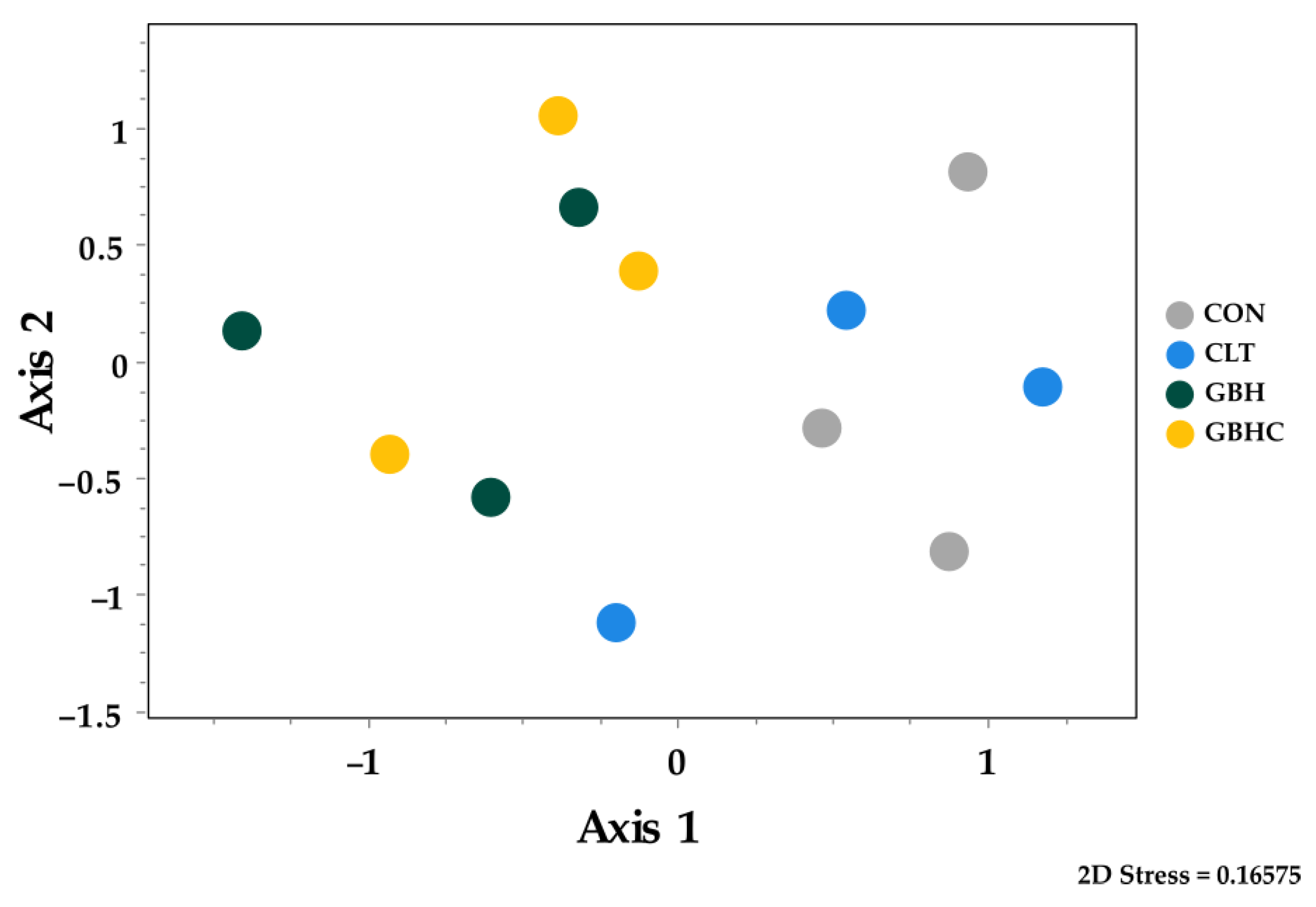 Pack Glyphosate Forage - Laboratoire Phytocontrol