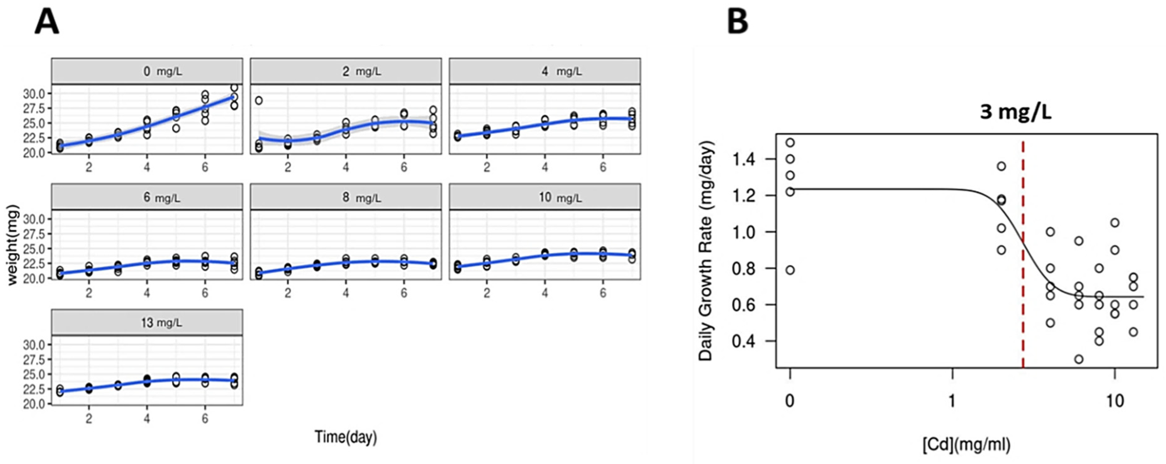Phycology 03 00016 g001 Phycology 03 00016 g001