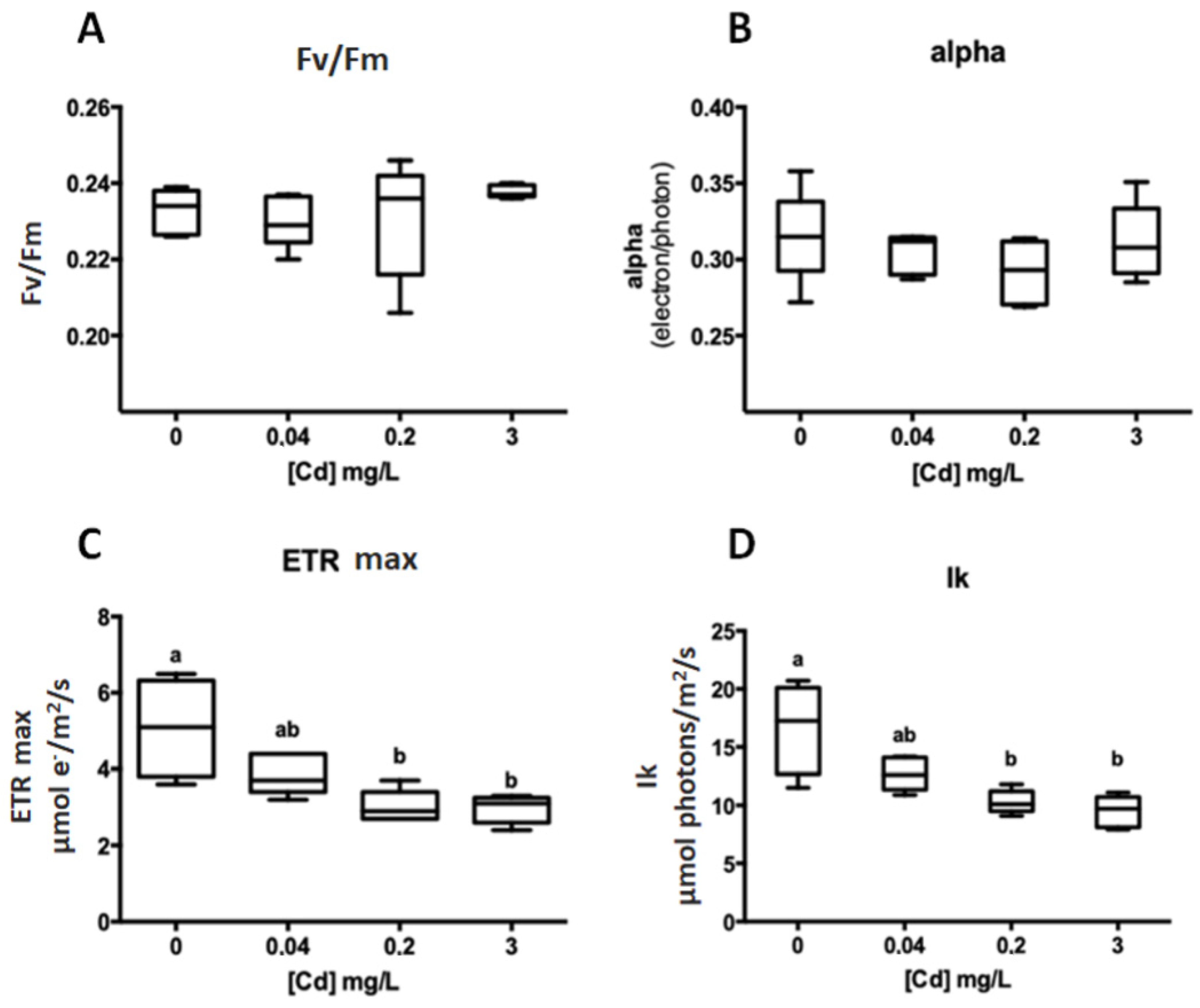 Phycology 03 00016 g002 Phycology 03 00016 g002
