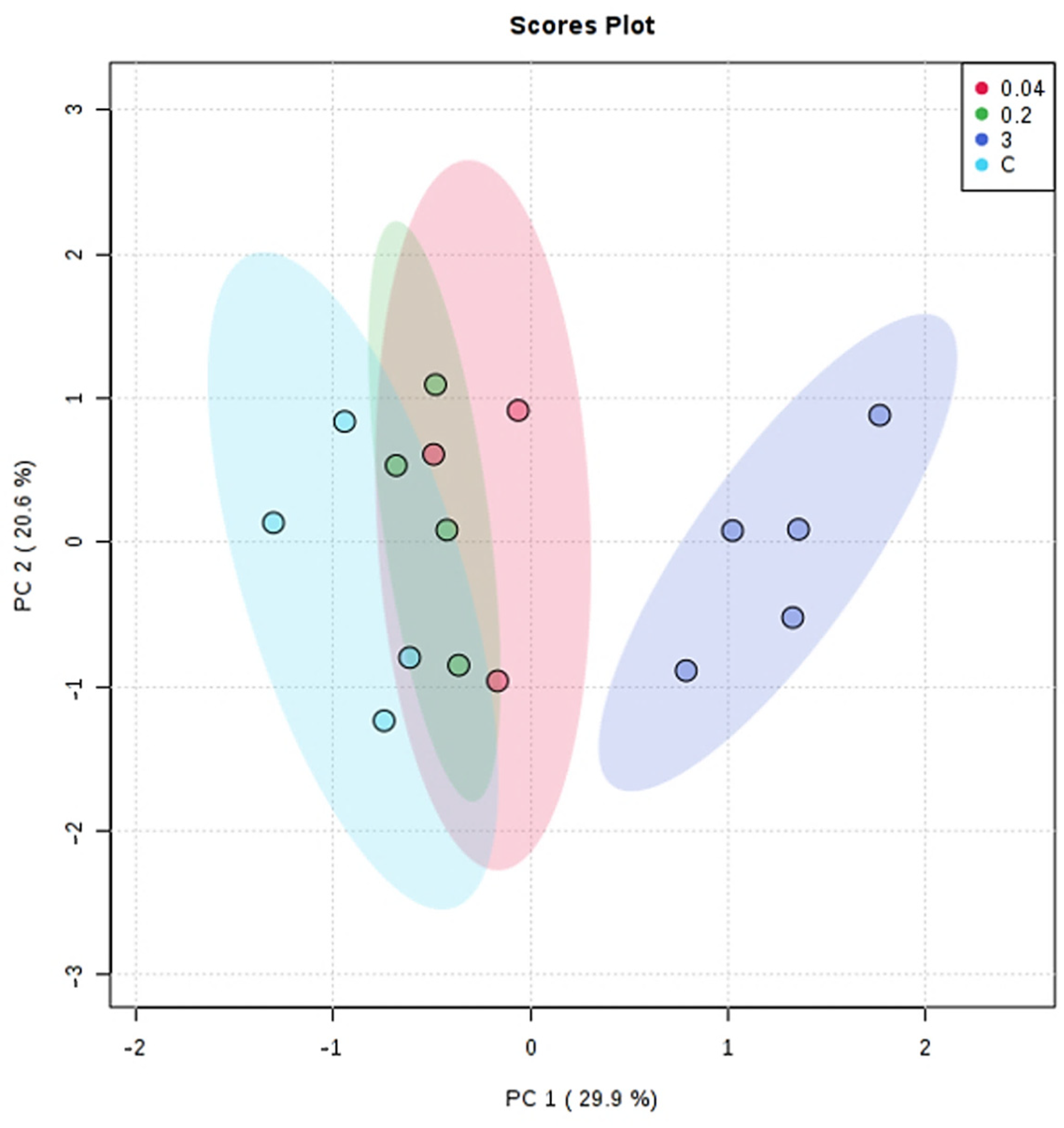 Phycology Free Full Text Metabolome of Cadmium Stressed