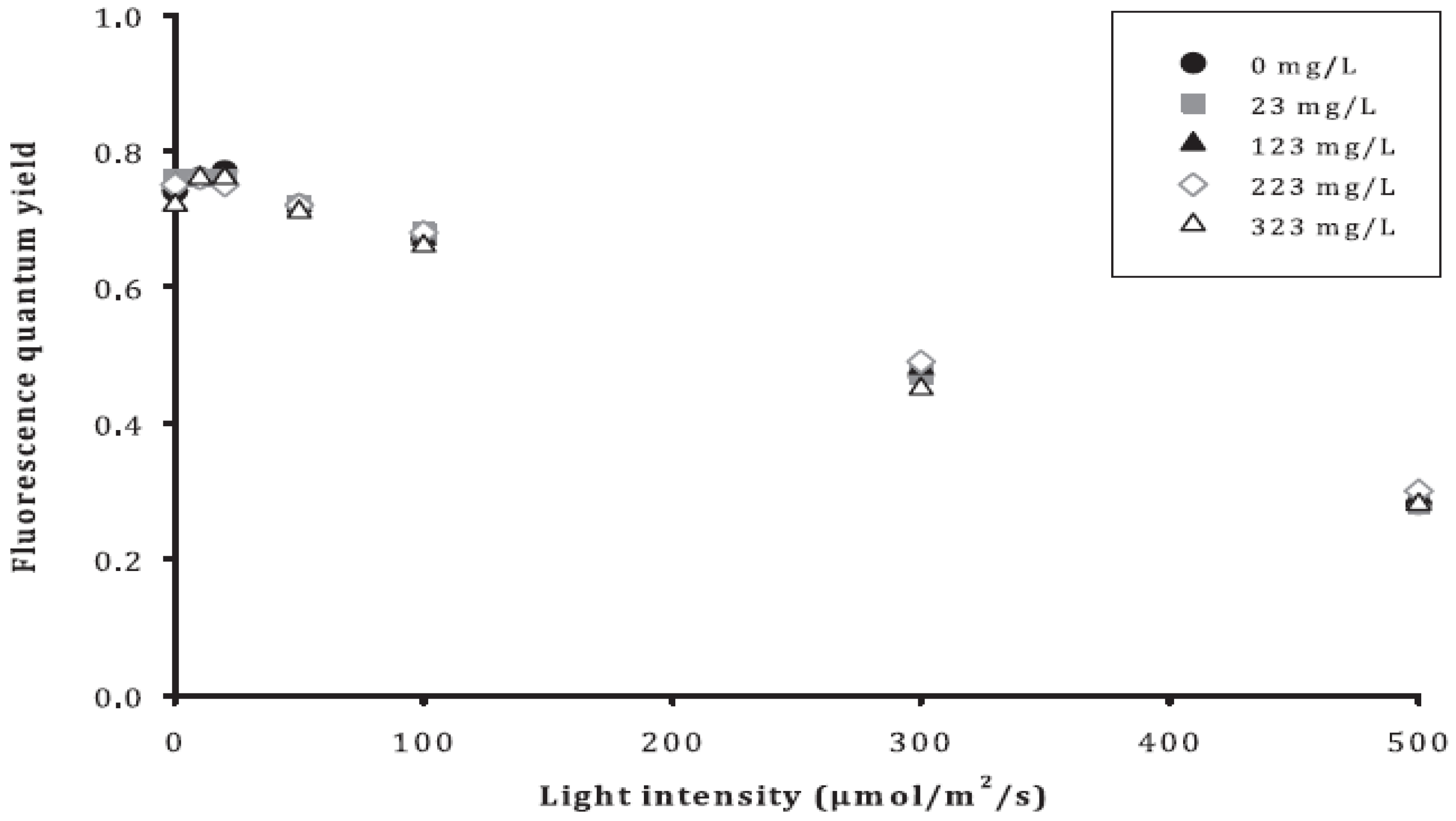 Phycology 03 00031 g004