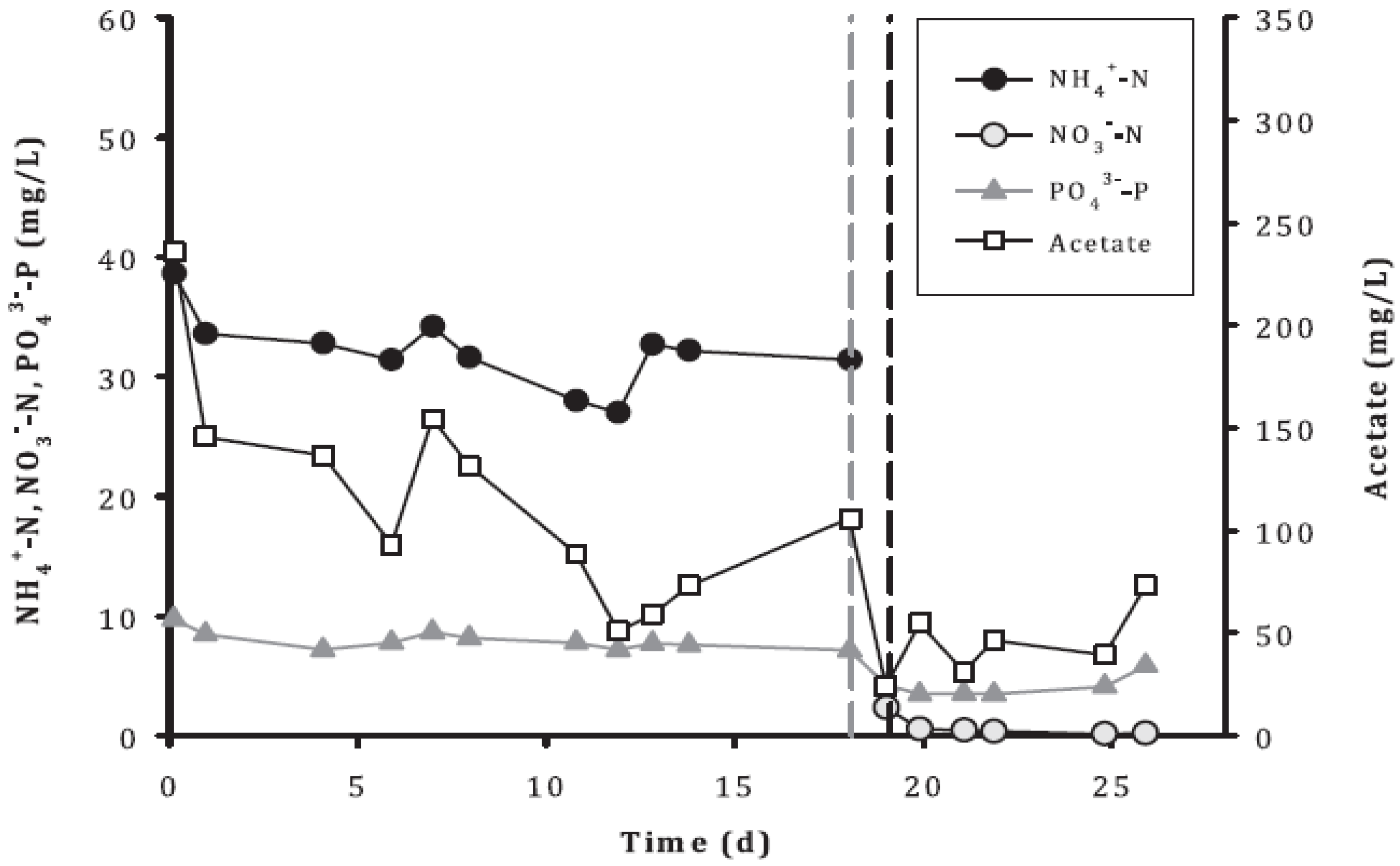 Phycology 03 00031 g005