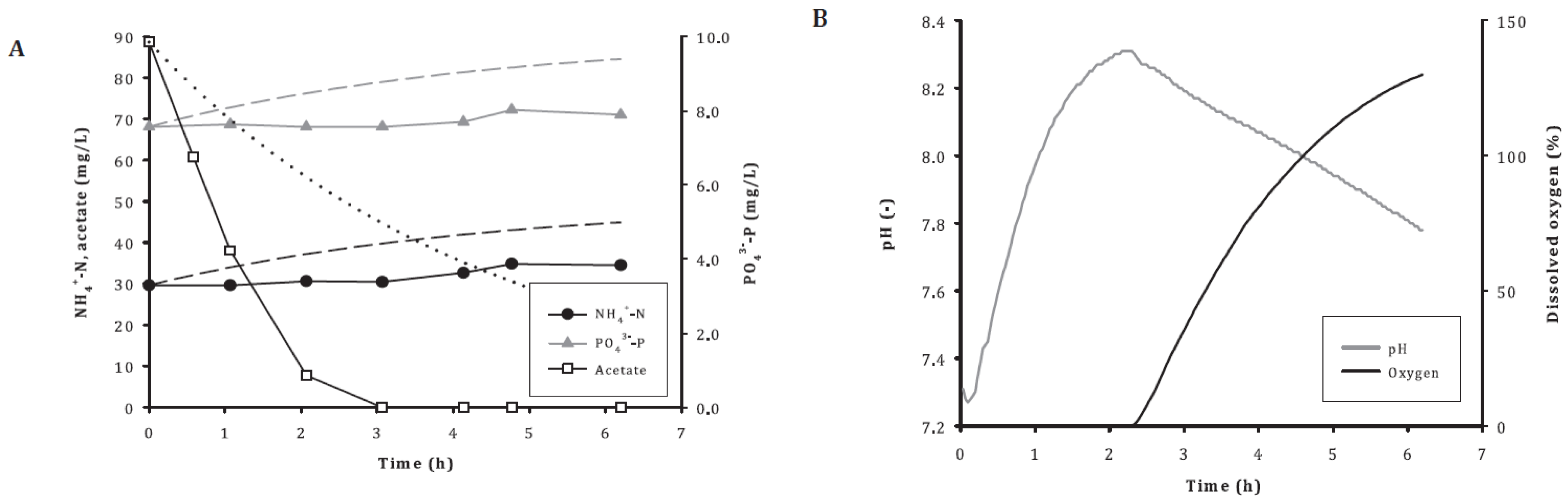 Phycology 03 00031 g009