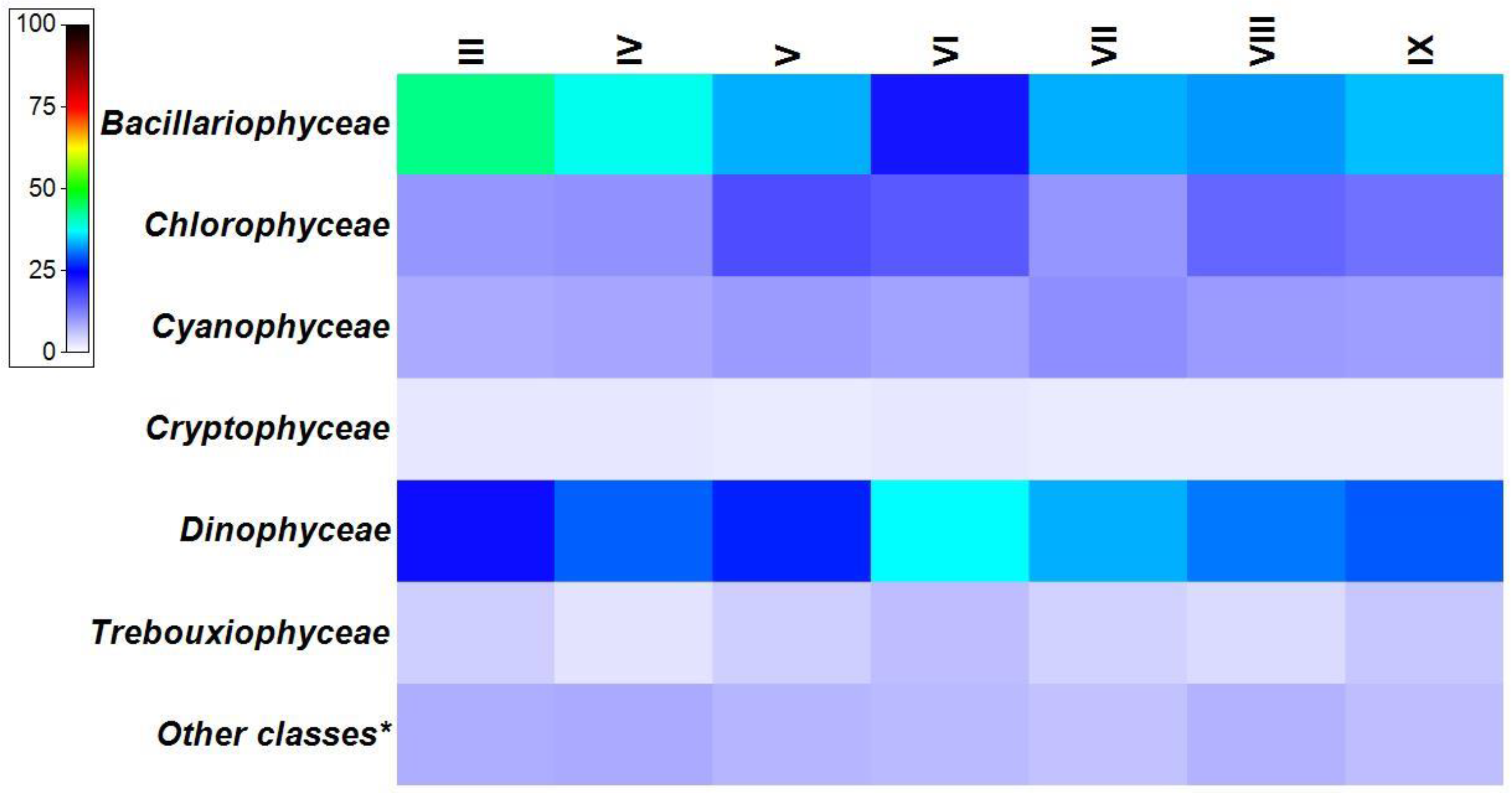 Phycology 04 00010 g007 Phycology 04 00010 g007