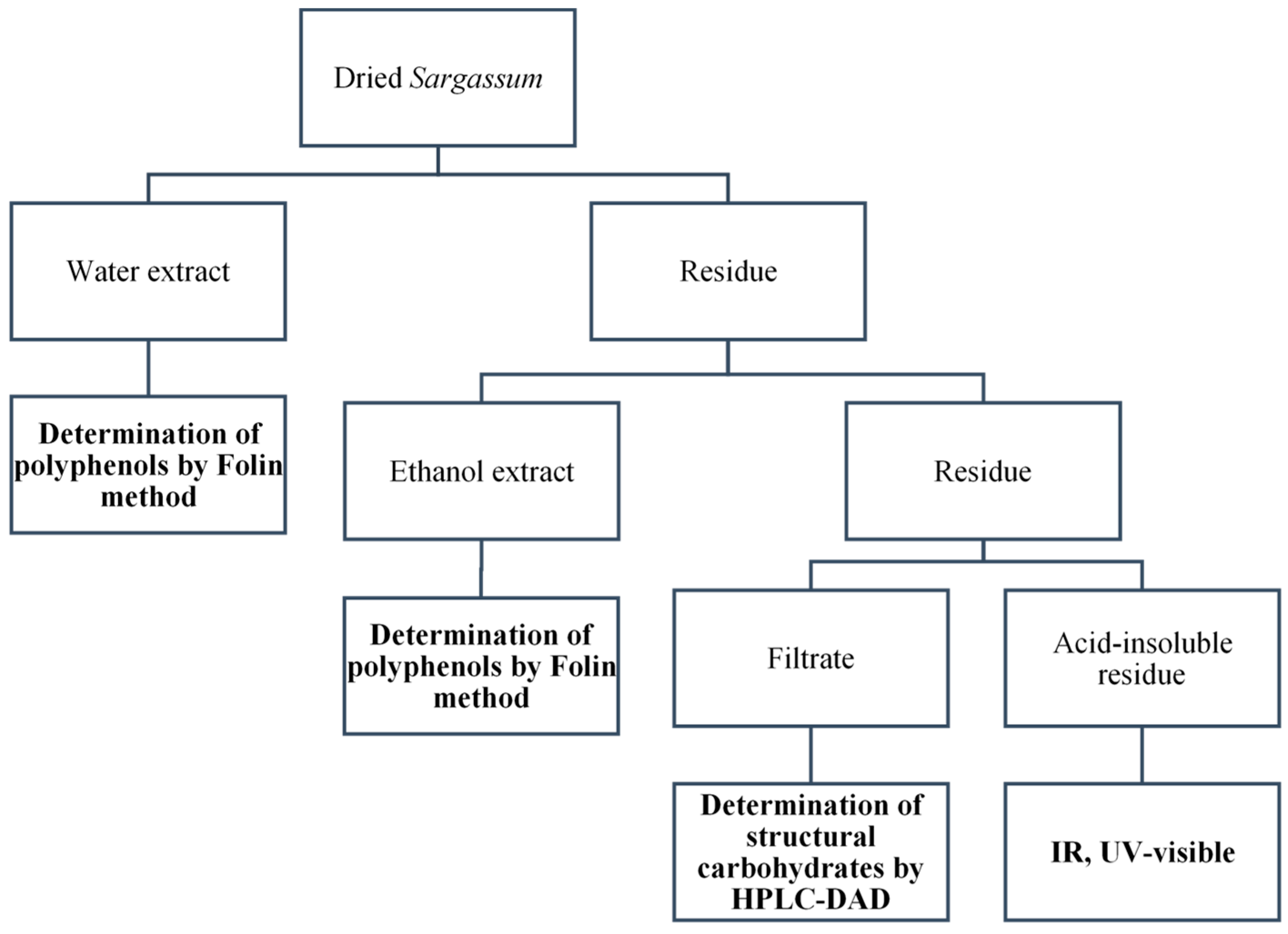 Phycology 04 00011 g003