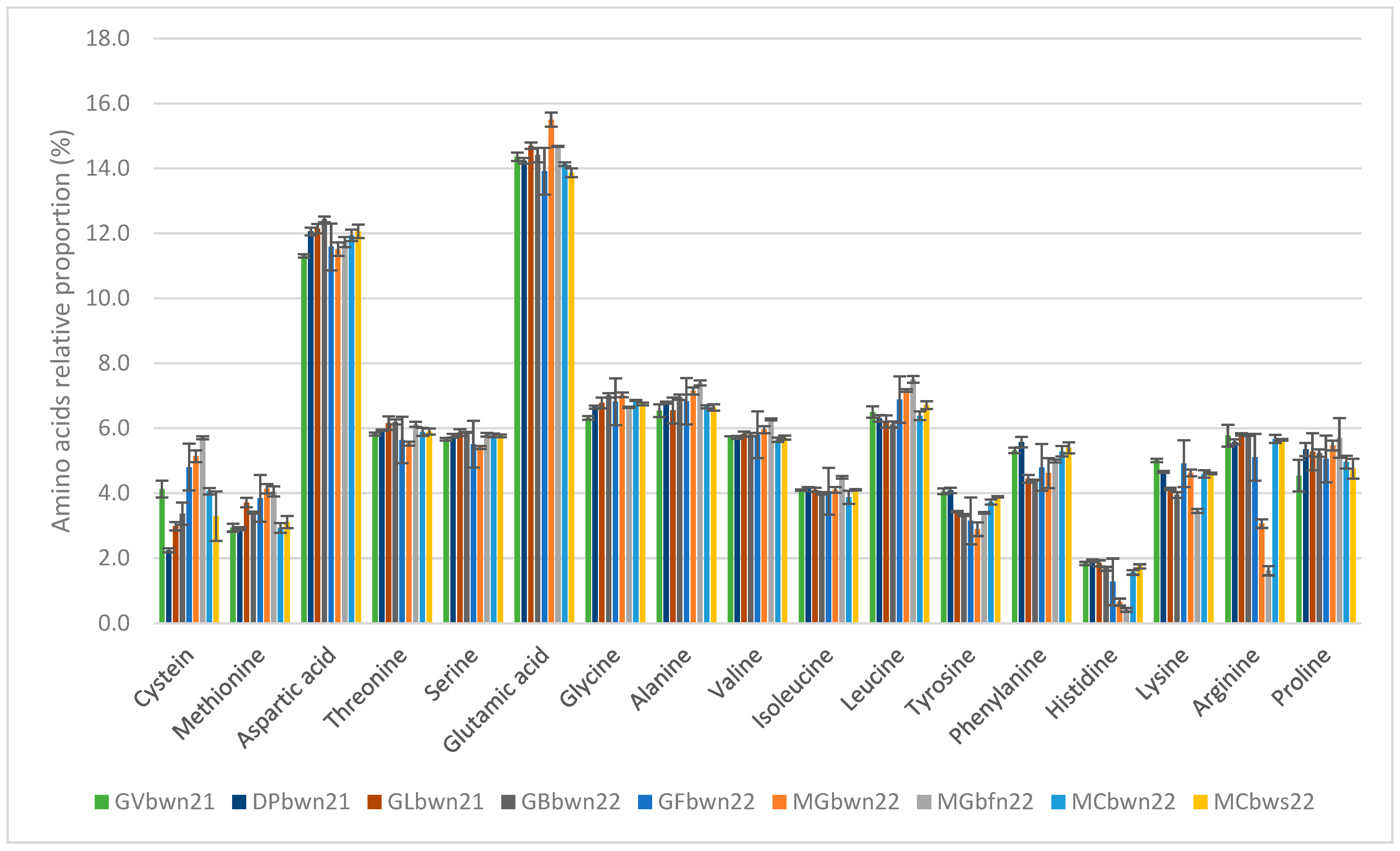 Phycology 04 00011 g004