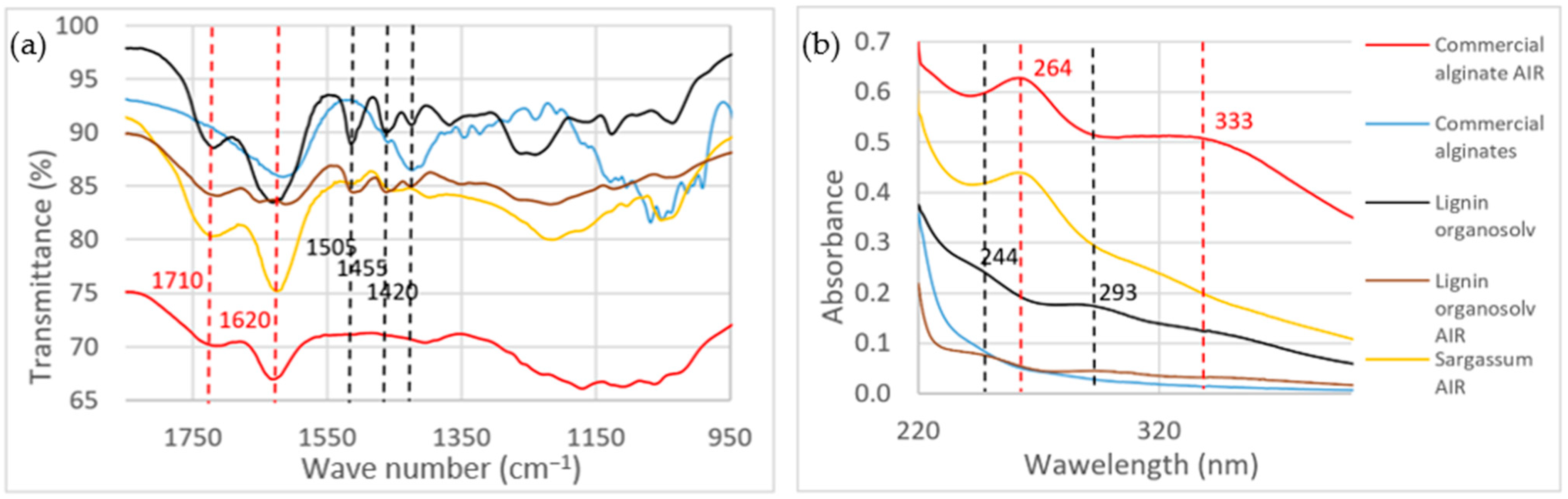 Phycology 04 00011 g006
