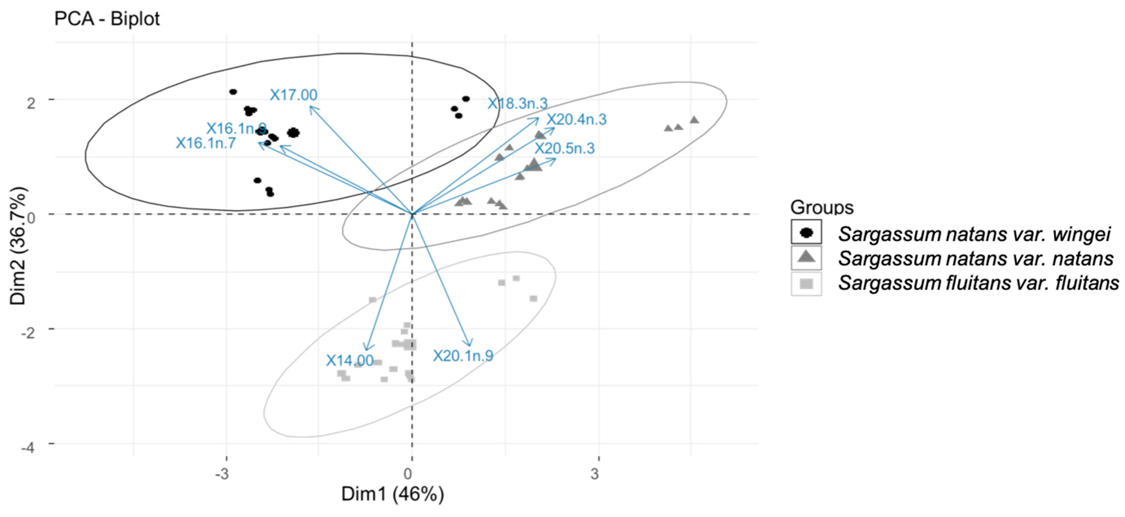 Phycology 04 00018 g005