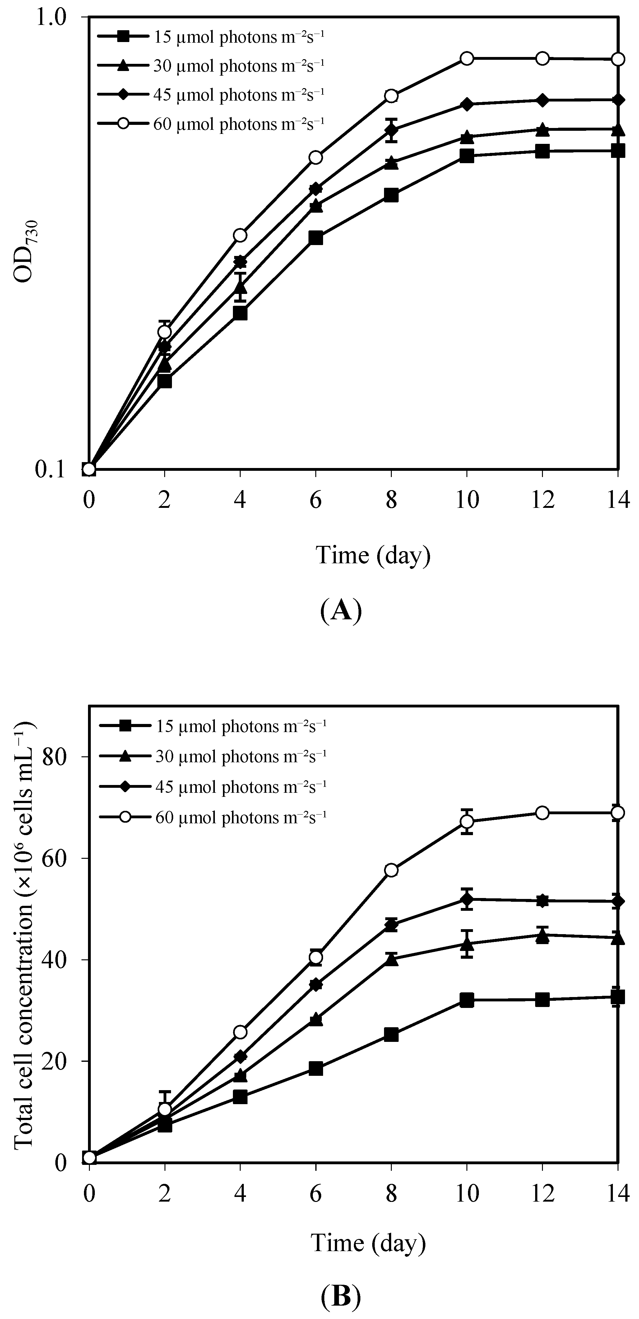 Phycology 05 00012 g005