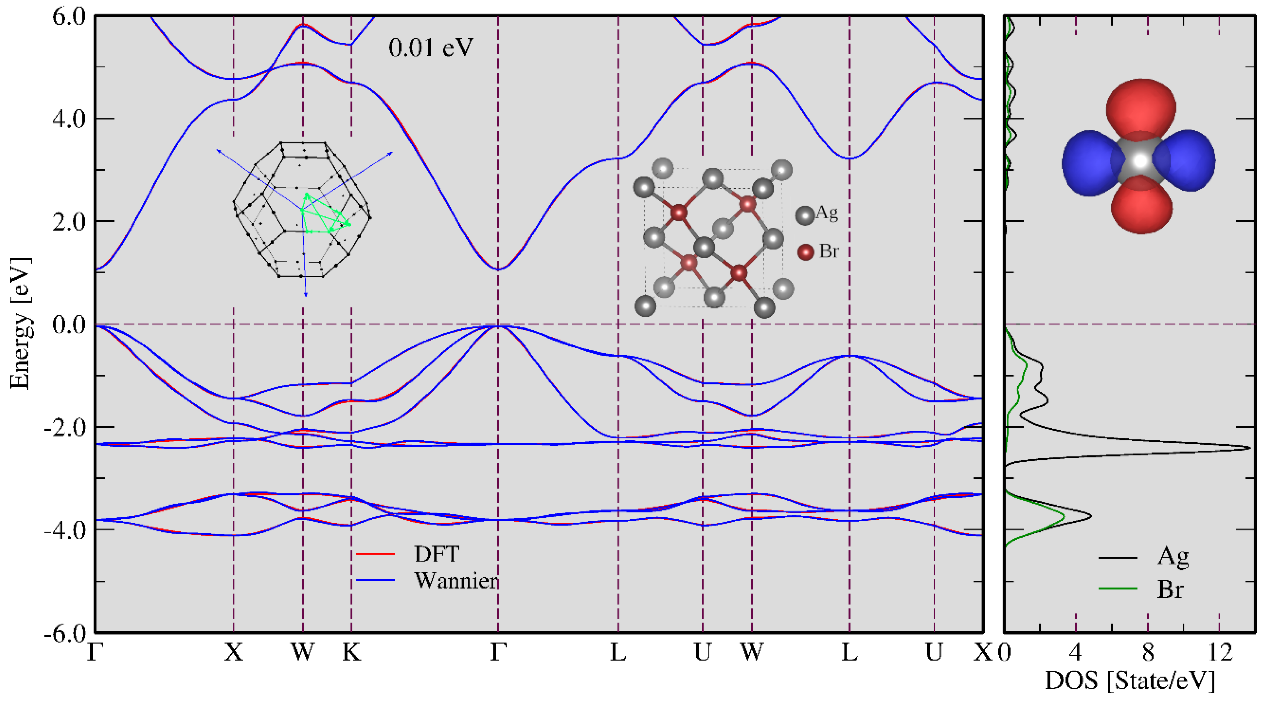 Metalling ag. 1agbr-AG+br2. Nio Band structure. Π Berry phase and Zeeman splitting of Weyl semimetal tap.