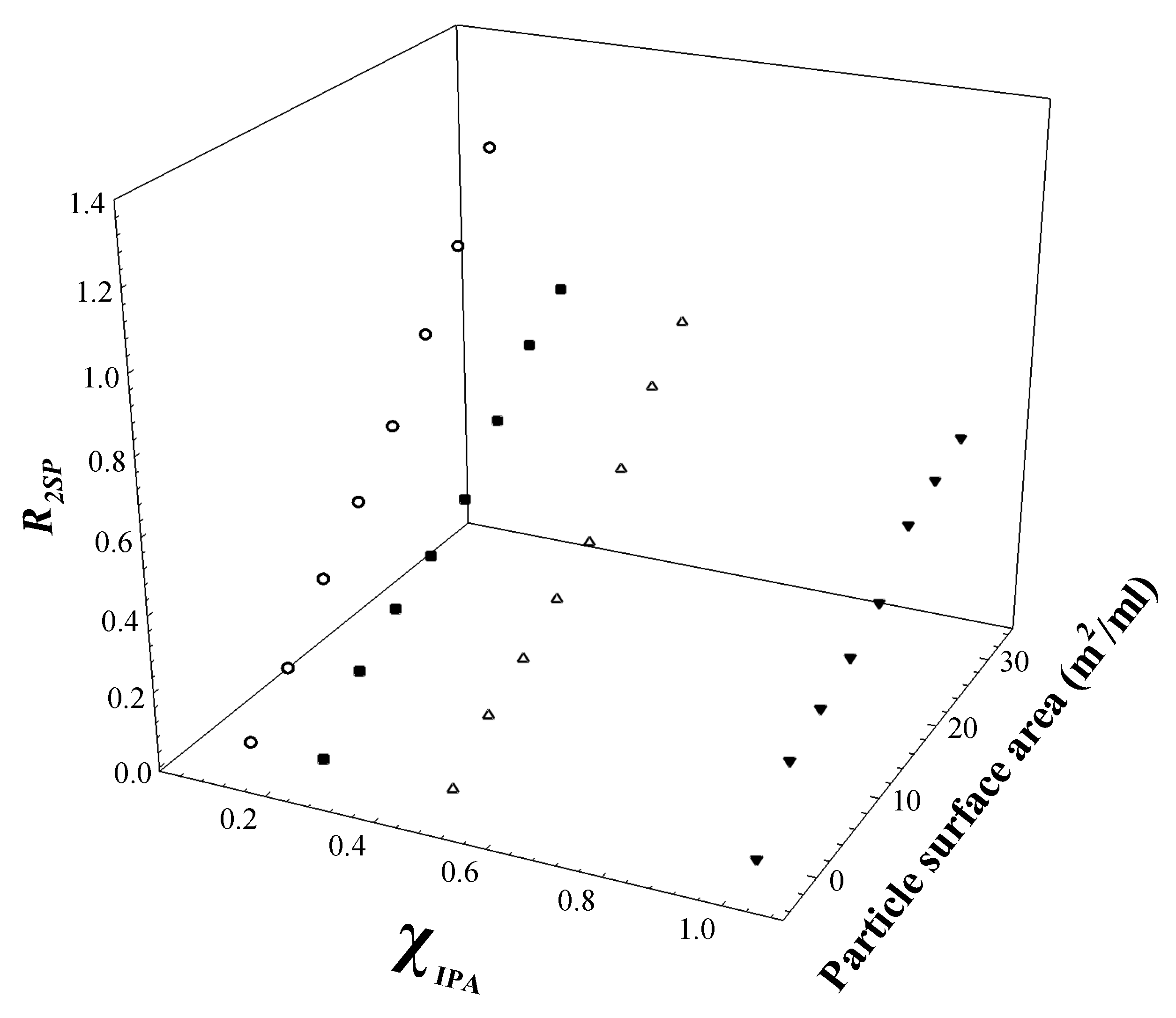 Physchem 02 00016 g006