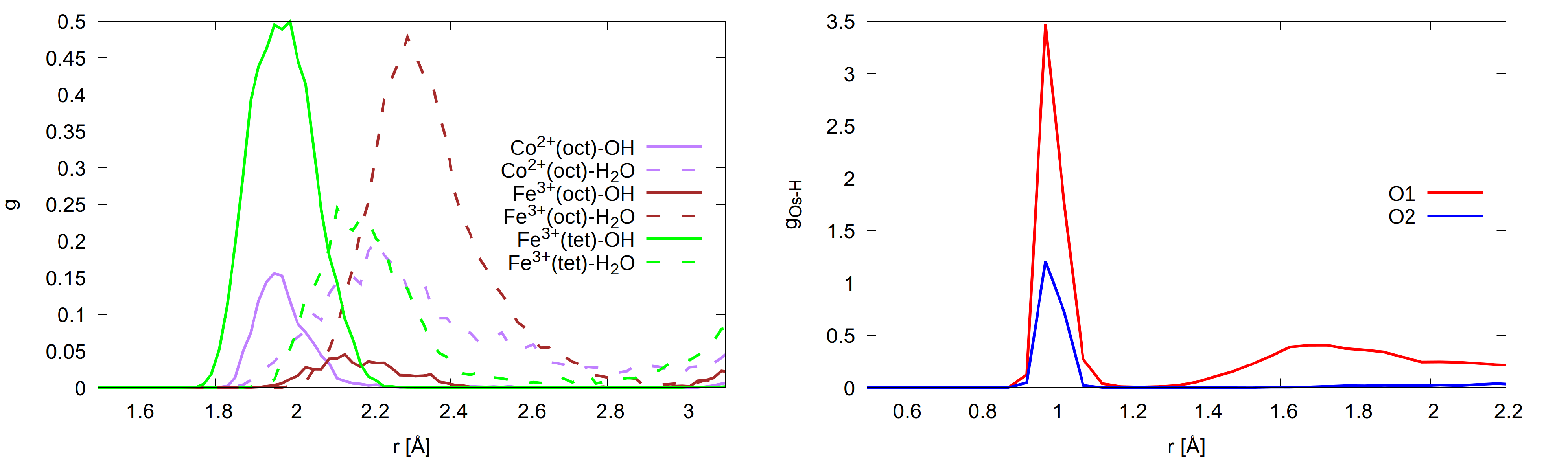 Physchem 02 00023 g004