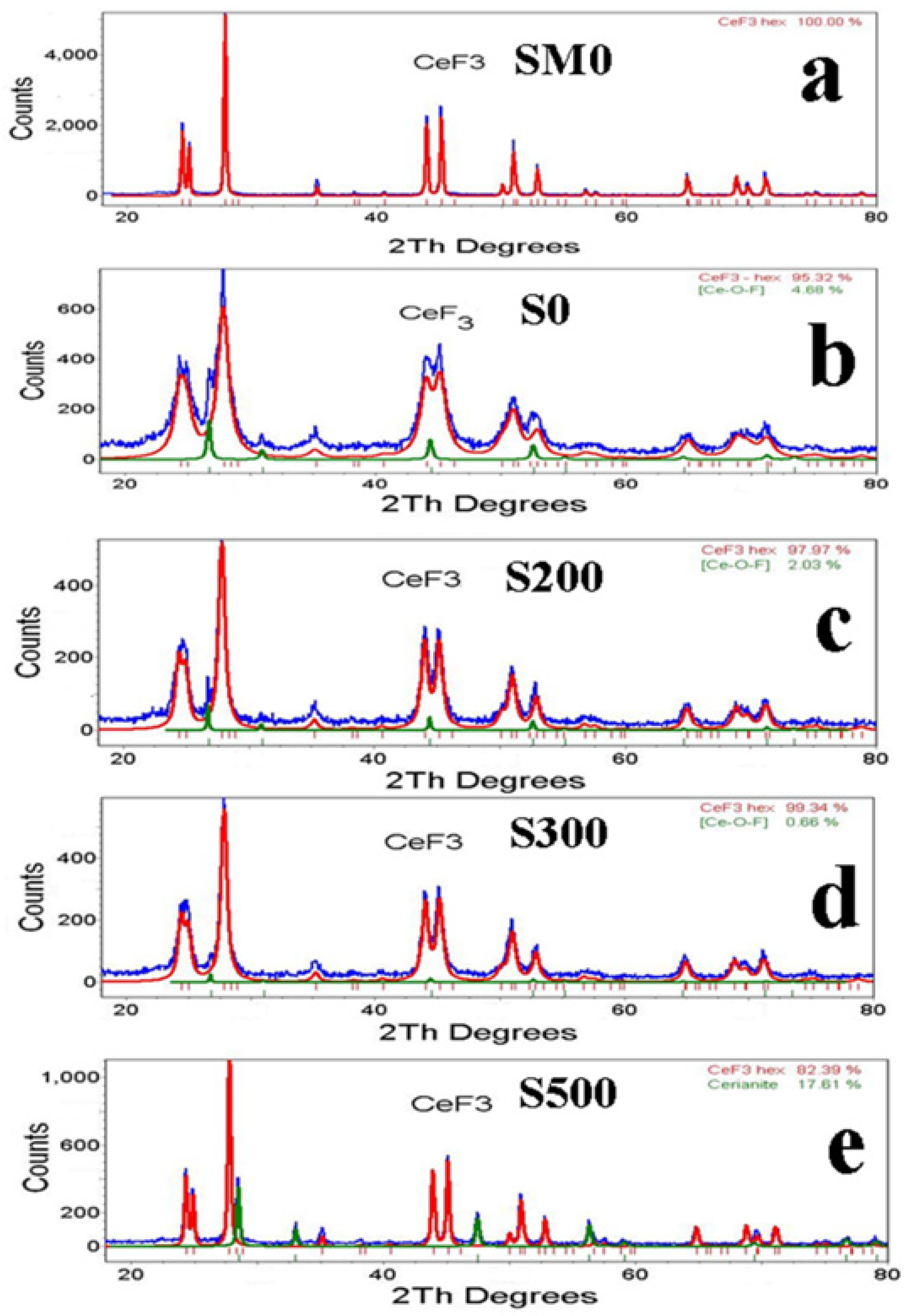 Physchem 02 00026 g002 Physchem 02 00026 g002