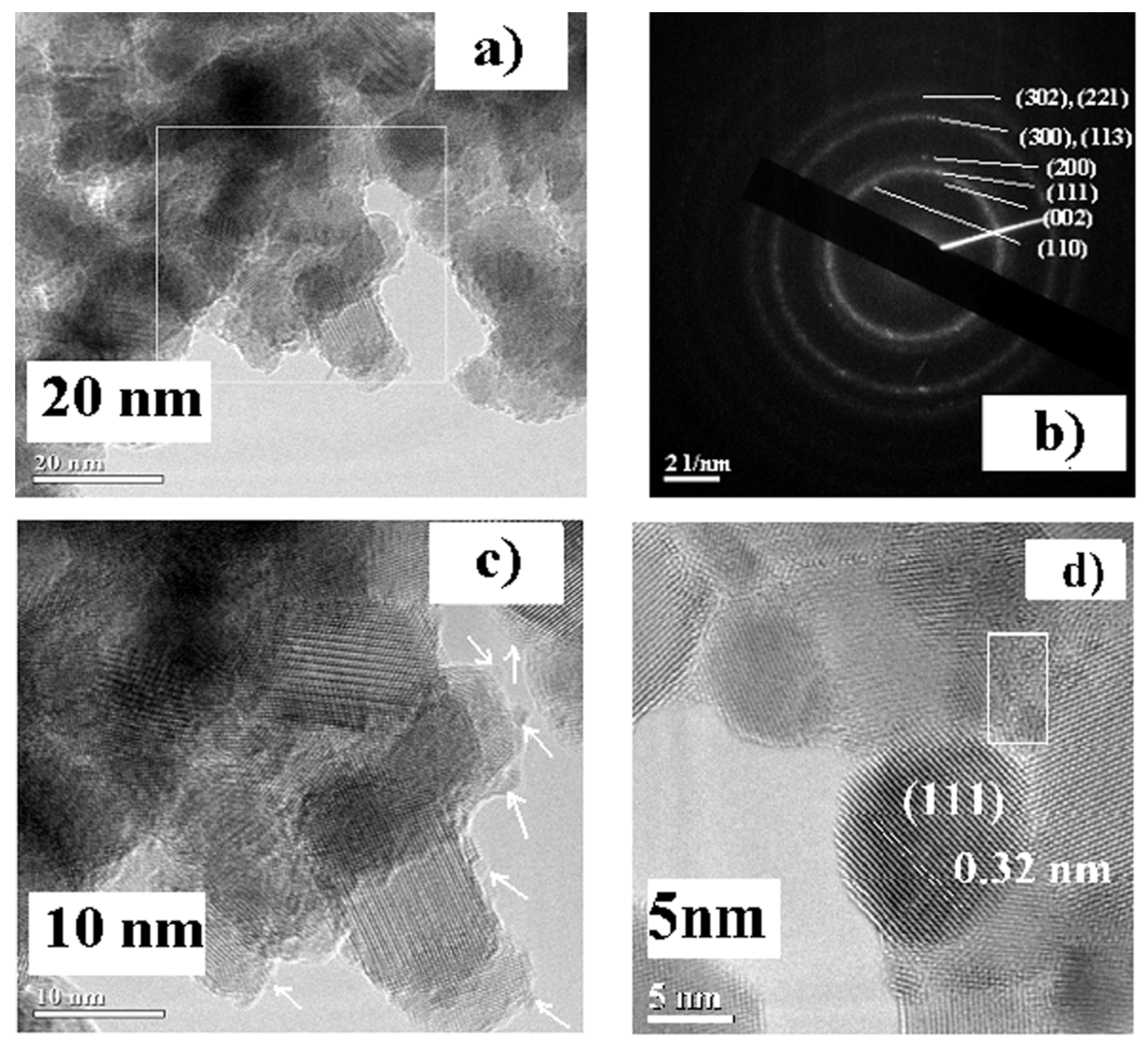Physchem 02 00026 g003 Physchem 02 00026 g003