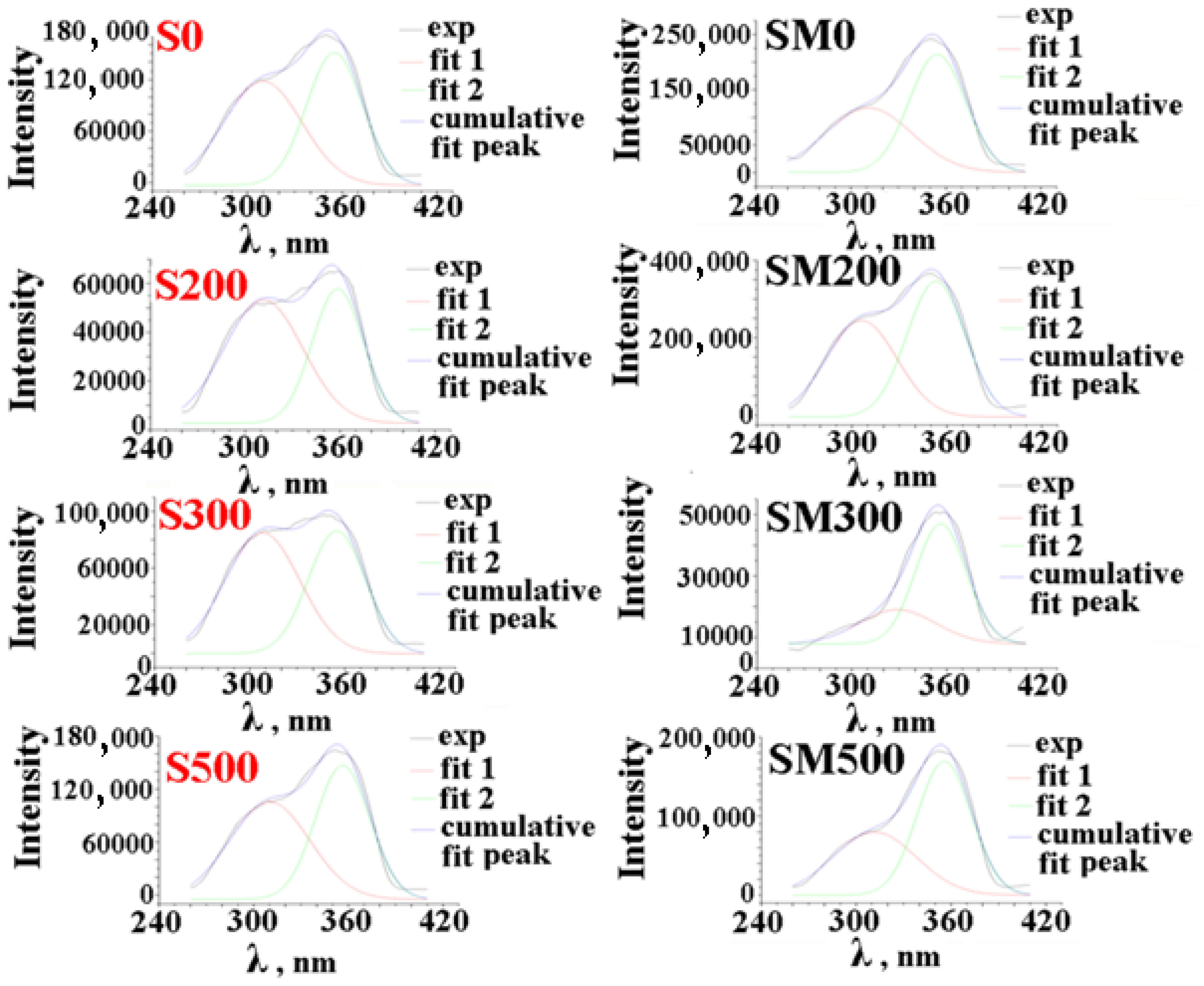 Physchem 02 00026 g007 Physchem 02 00026 g007