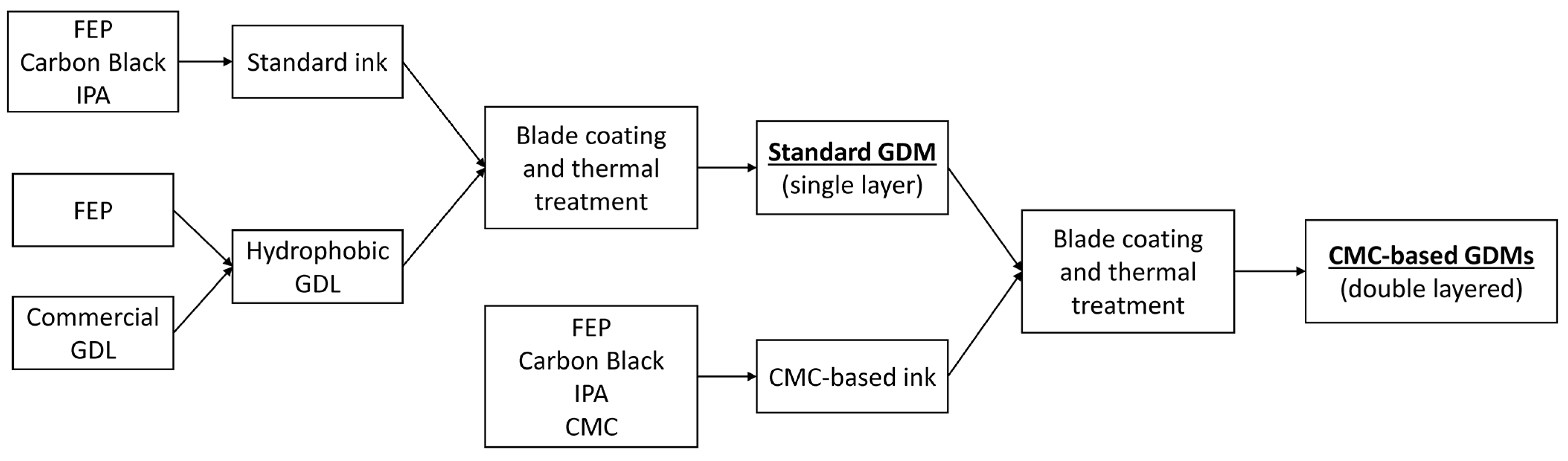 Physchem 03 00007 g001