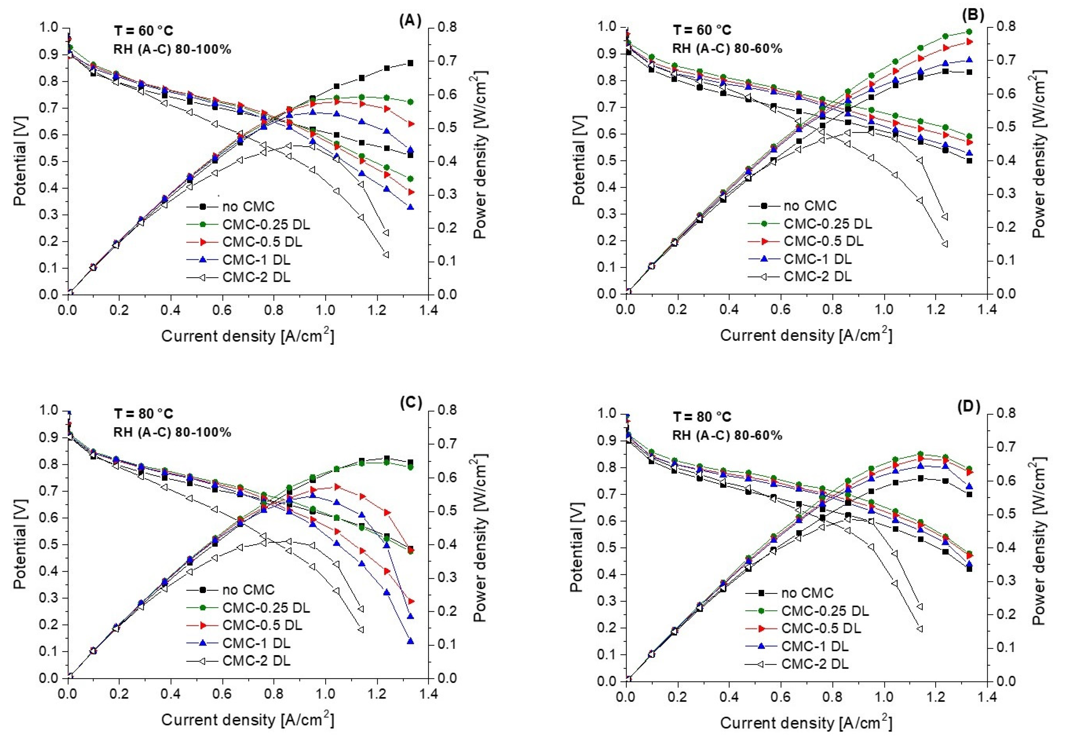 Physchem 03 00007 g004
