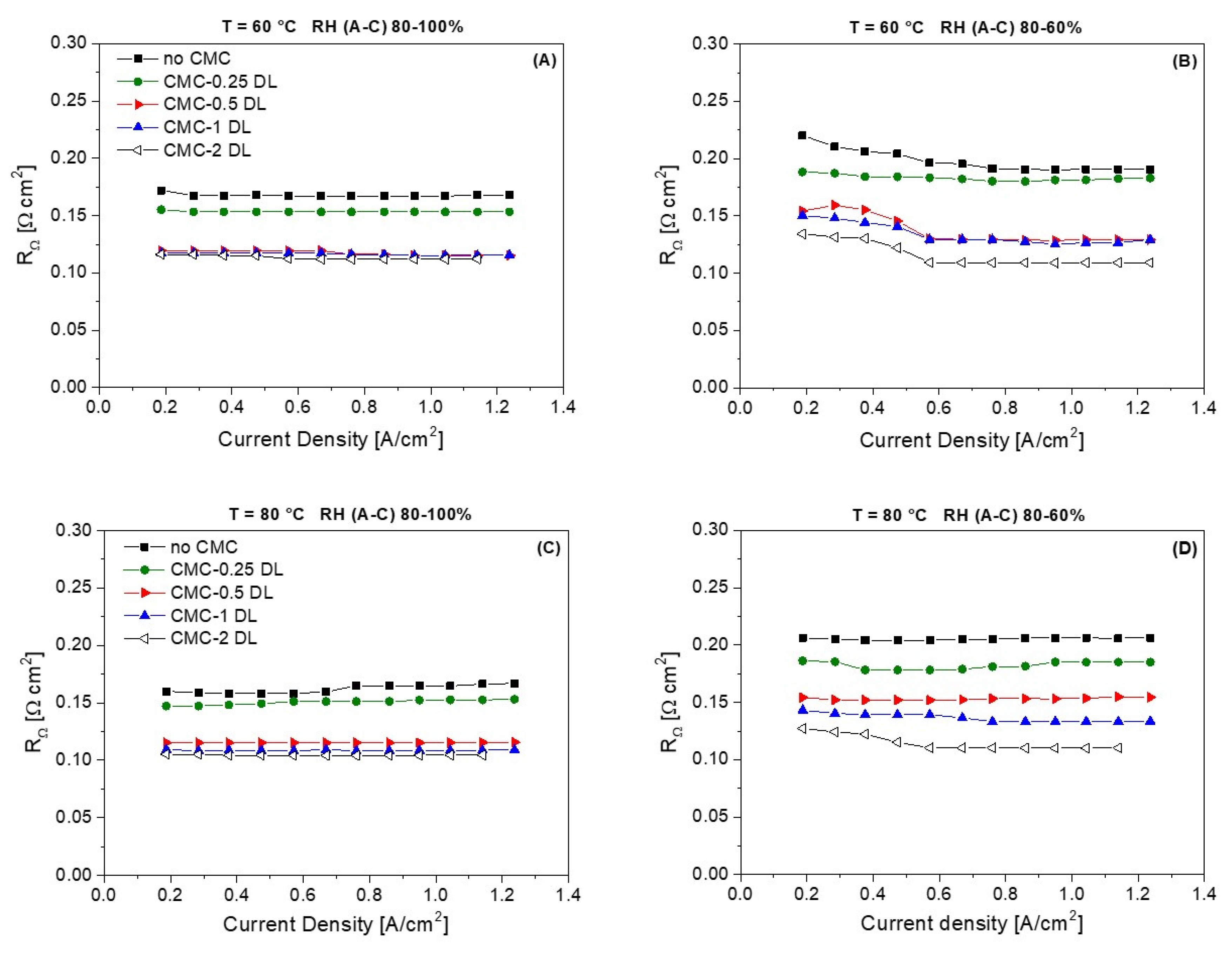 Physchem 03 00007 g005