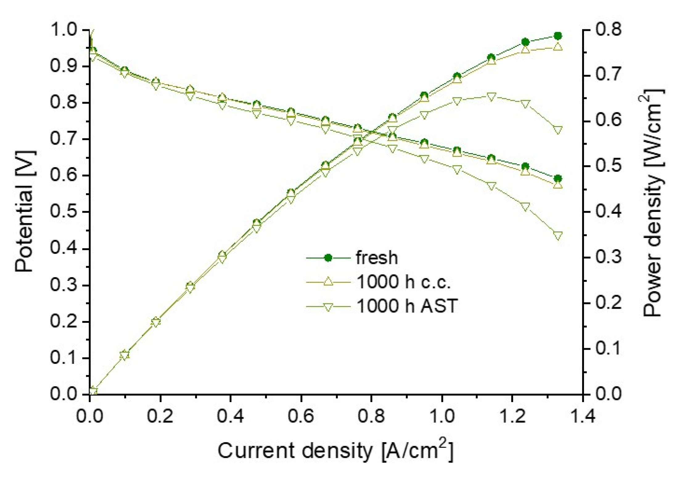 Physchem 03 00007 g007