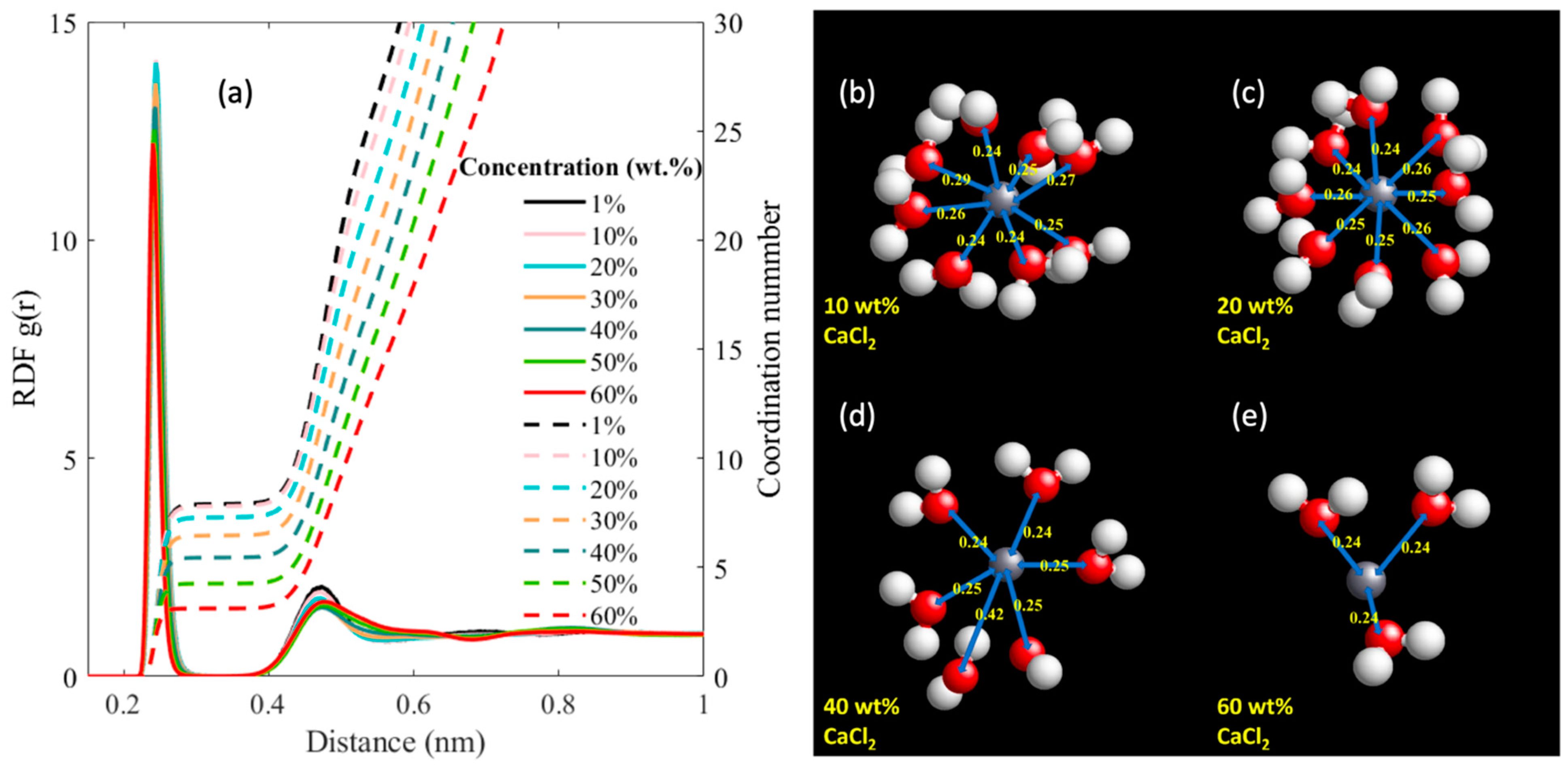 Physchem 03 00022 g002 Physchem 03 00022 g002