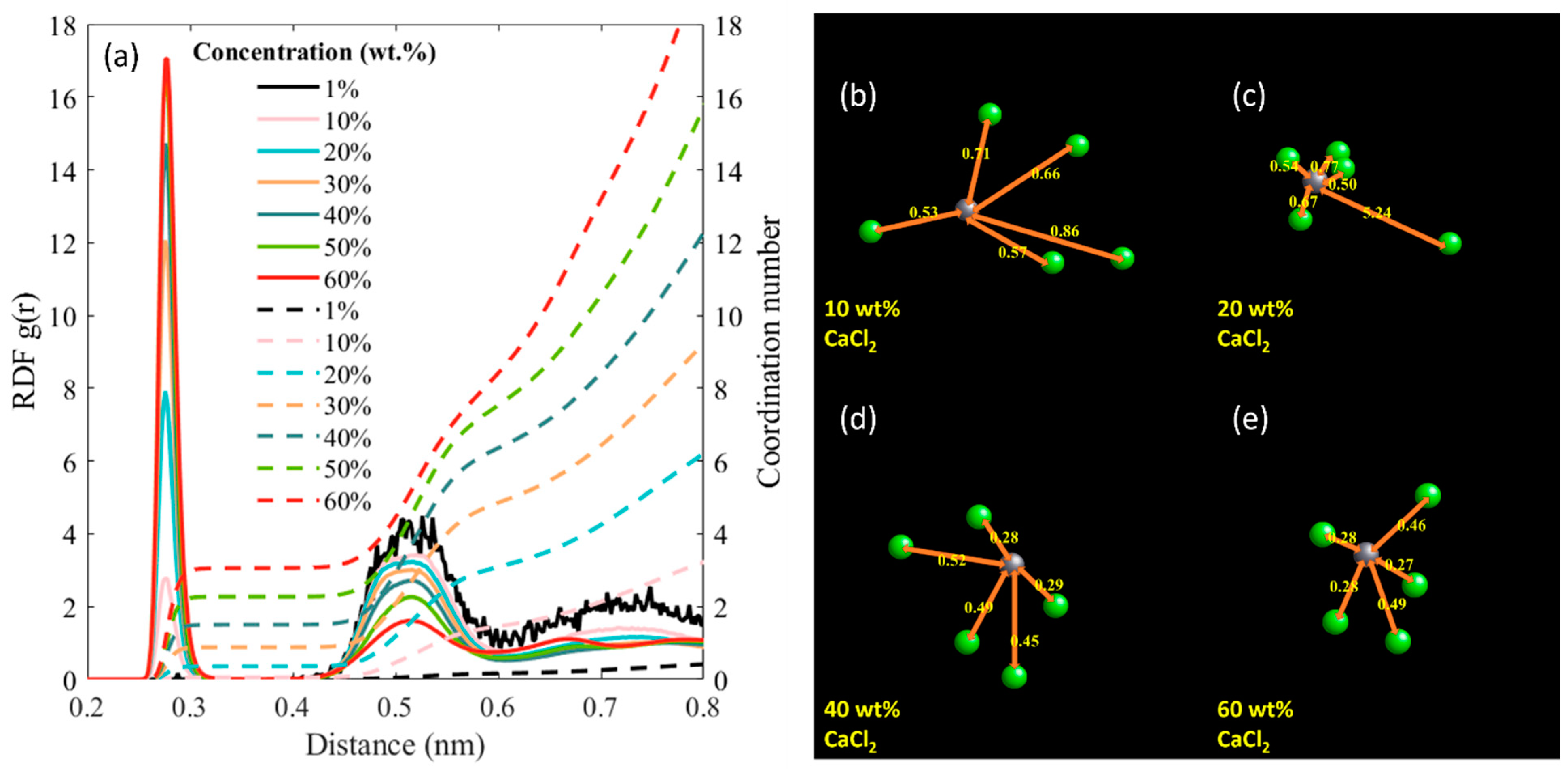 Physchem 03 00022 g003 Physchem 03 00022 g003