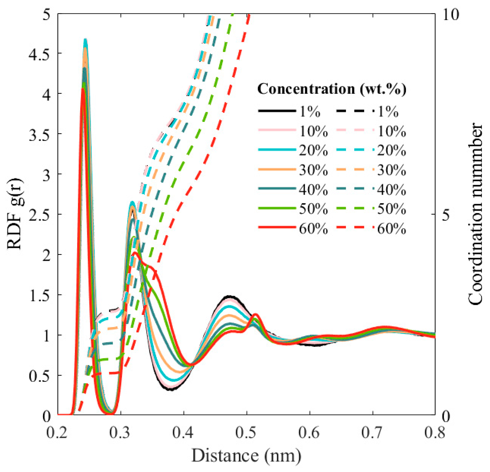 Physchem 03 00022 g005 Physchem 03 00022 g005