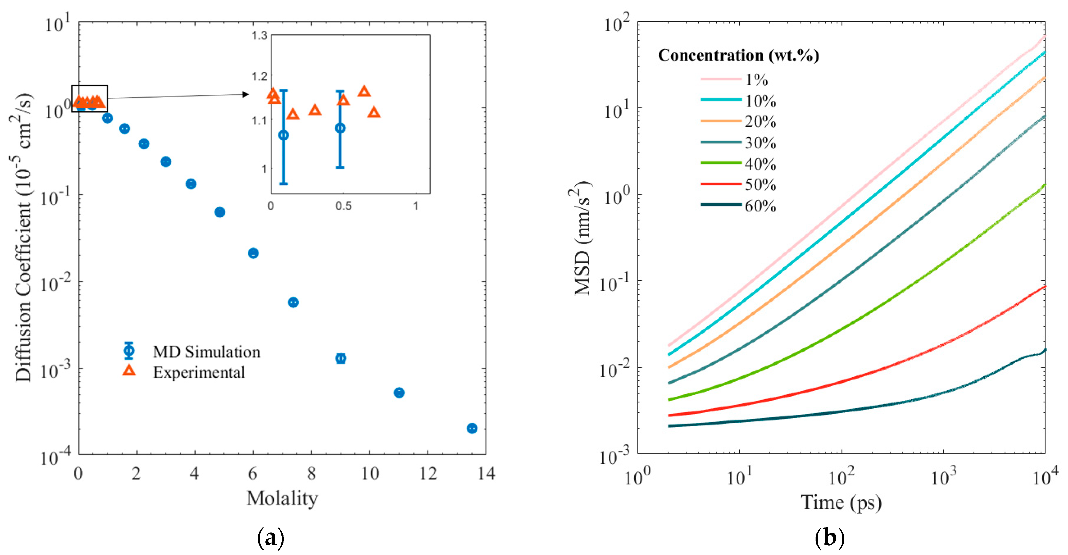 Physchem 03 00022 g007a Physchem 03 00022 g007a